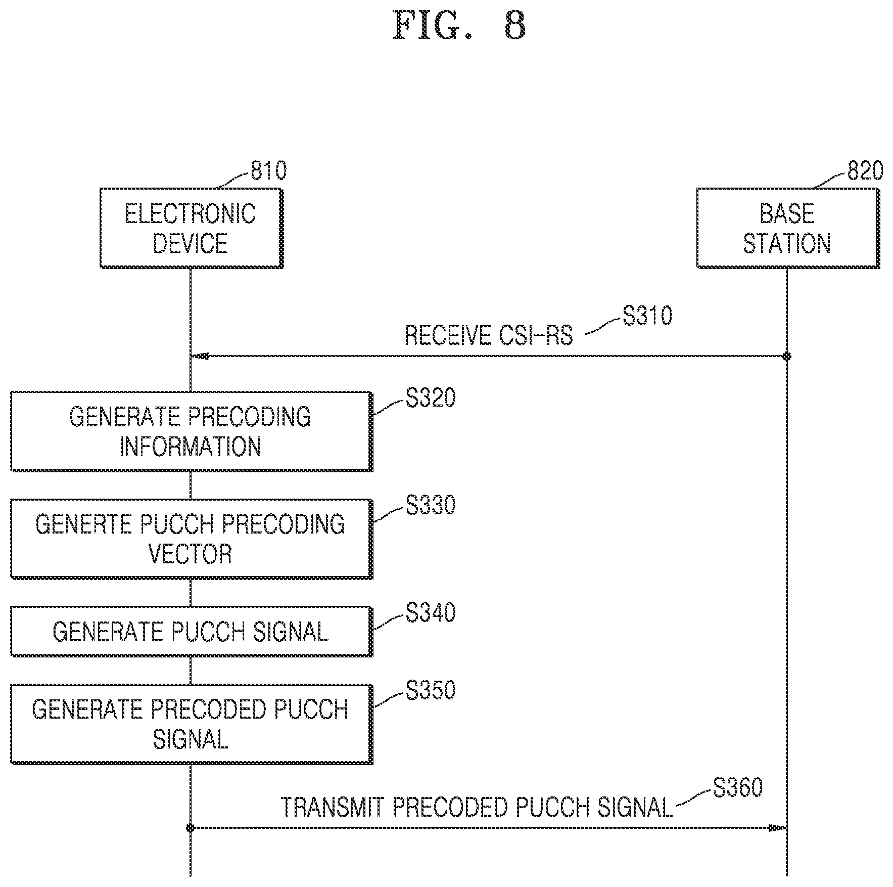 Patent US12621835 Figure 8 – Method and electronic device for transmitting precoded PUCCH signal in wireless communication system