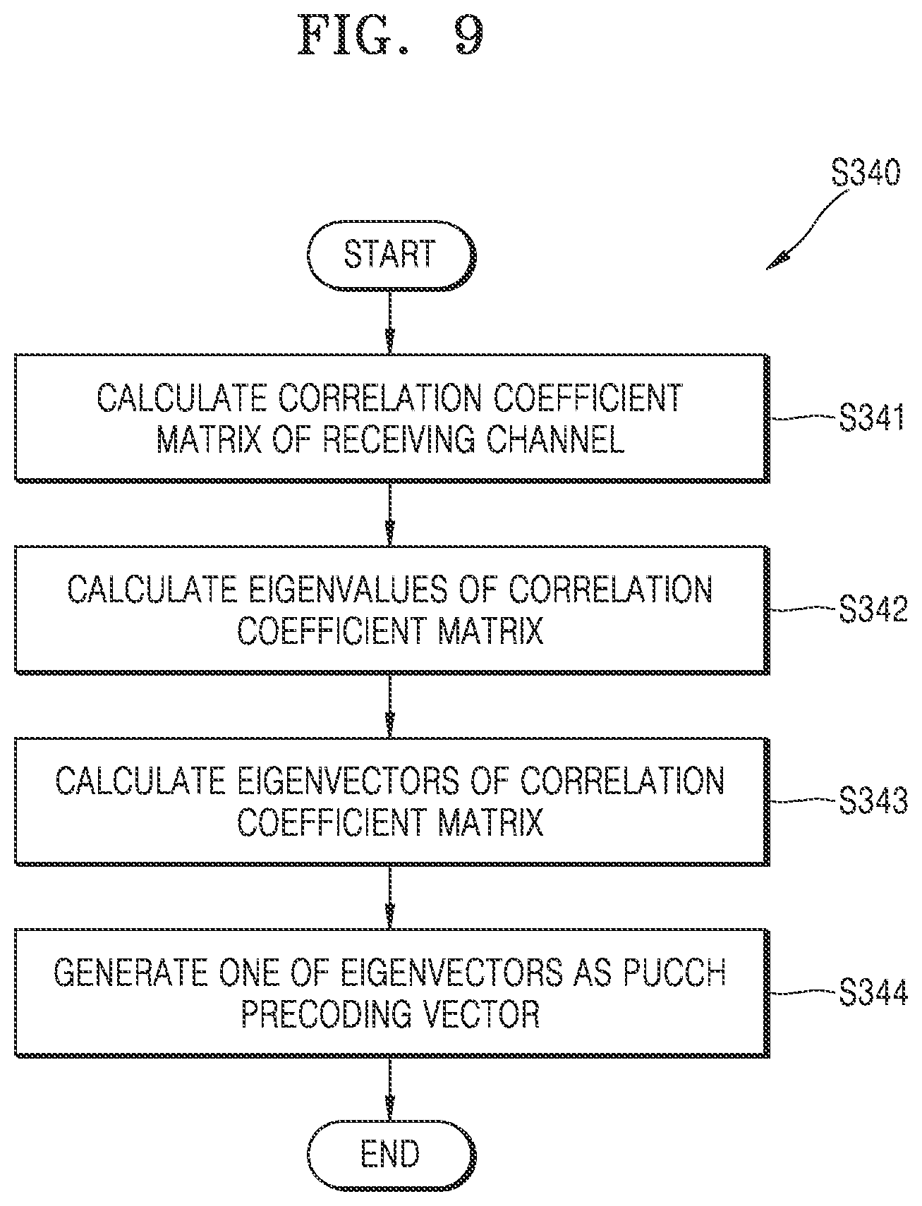 Patent US12621835 Figure 9 – Method and electronic device for transmitting precoded PUCCH signal in wireless communication system