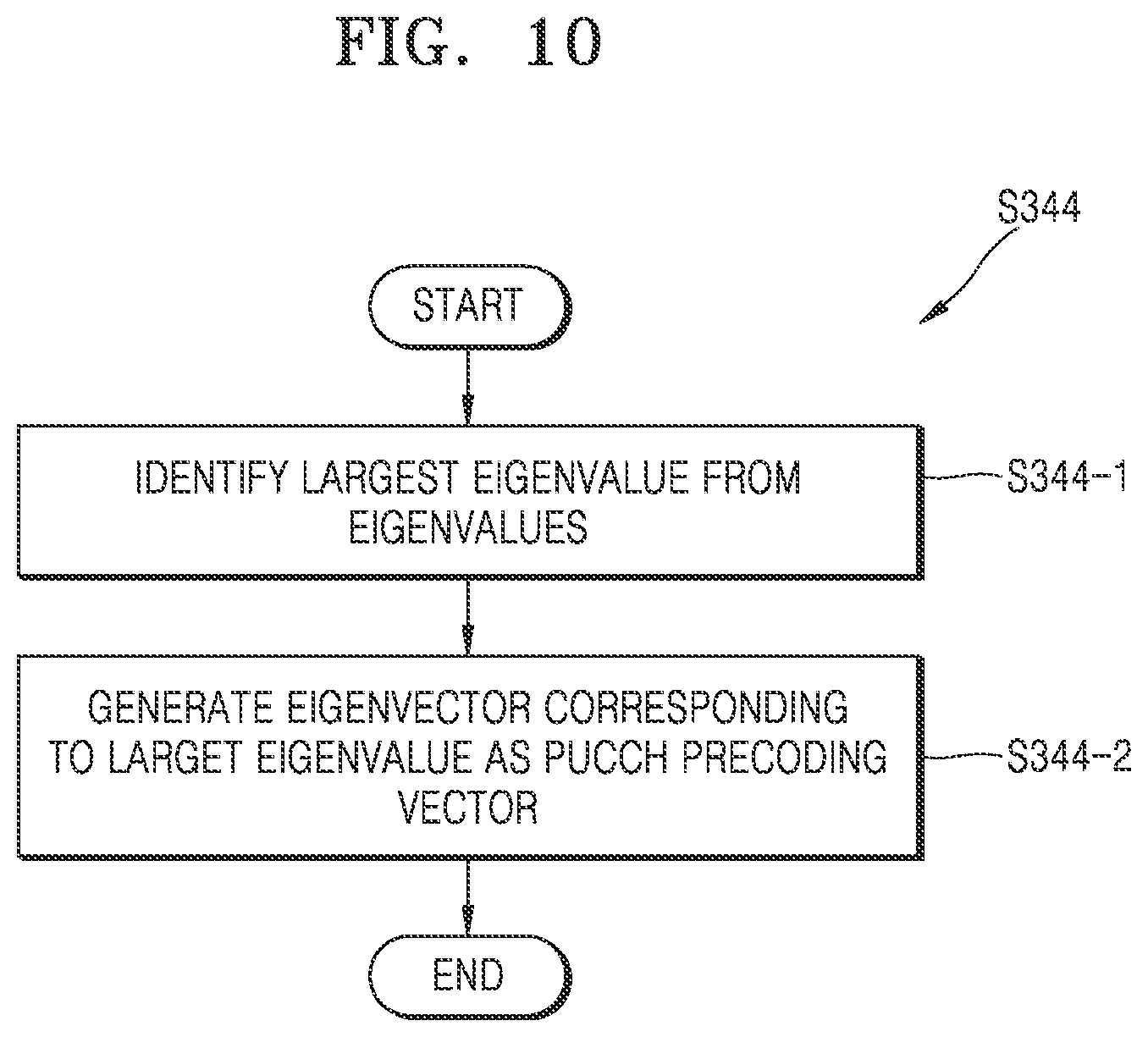 Patent US12621835 Figure 10 – Method and electronic device for transmitting precoded PUCCH signal in wireless communication system