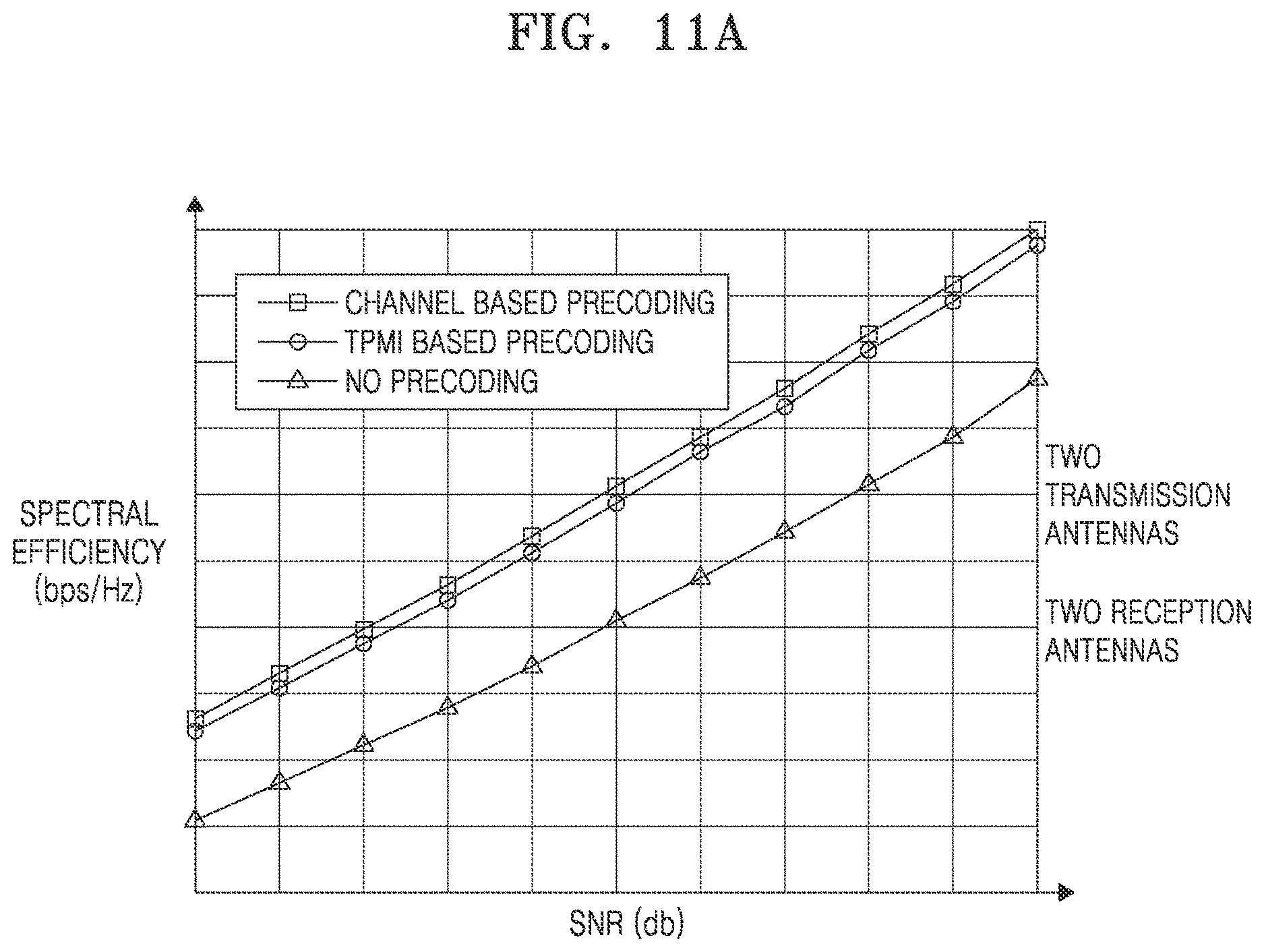 Patent US12621835 Figure 11 – Method and electronic device for transmitting precoded PUCCH signal in wireless communication system