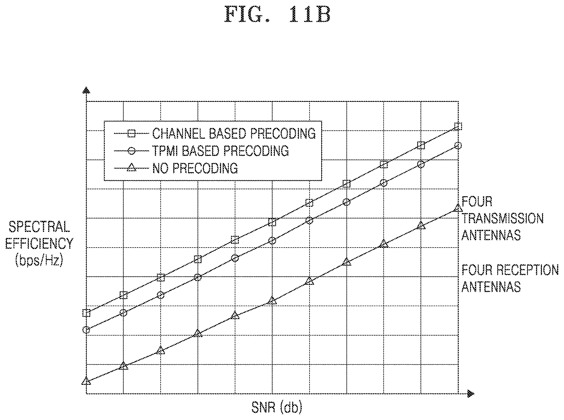Patent US12621835 Figure 12 – Method and electronic device for transmitting precoded PUCCH signal in wireless communication system