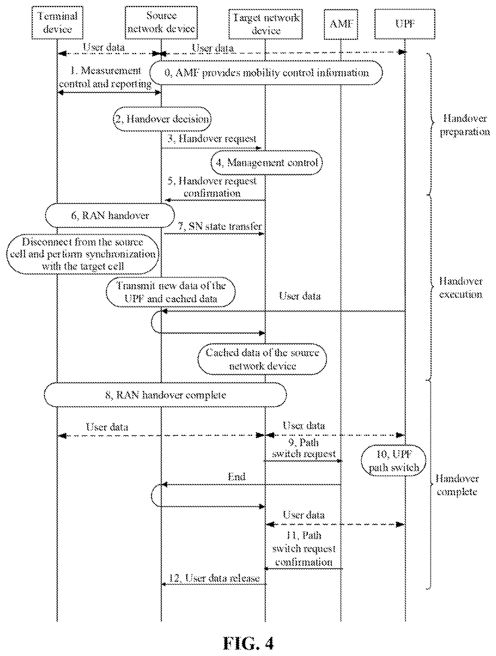 Patent US12621837 Figure 4 – Method for releasing uplink resource, terminal device, and network device