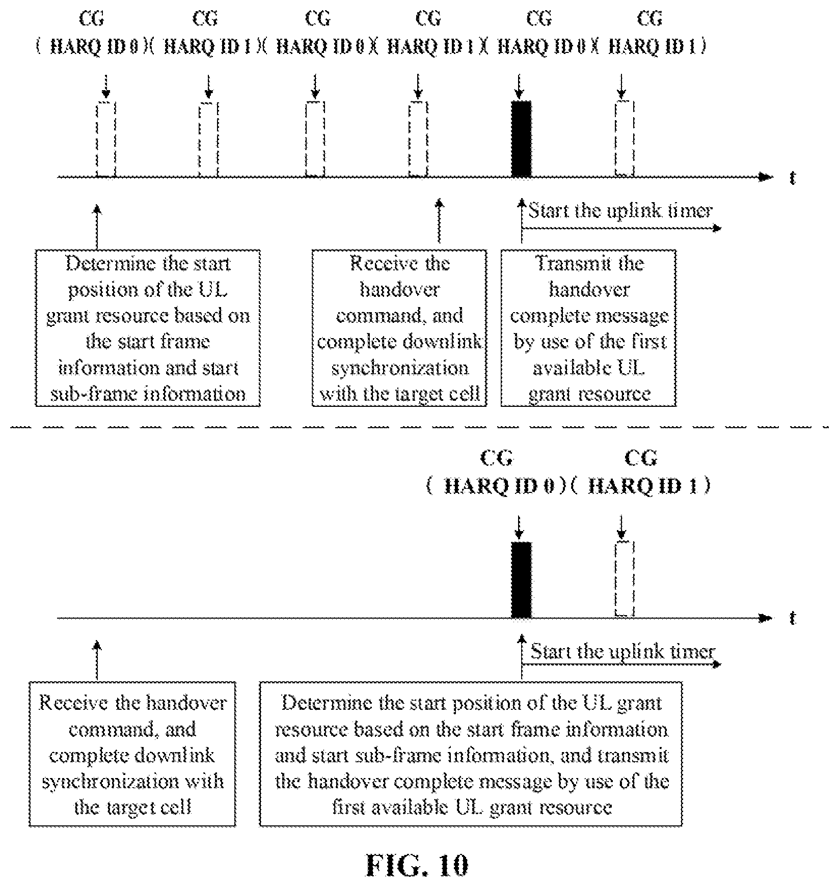 Patent US12621837 Figure 10 – Method for releasing uplink resource, terminal device, and network device