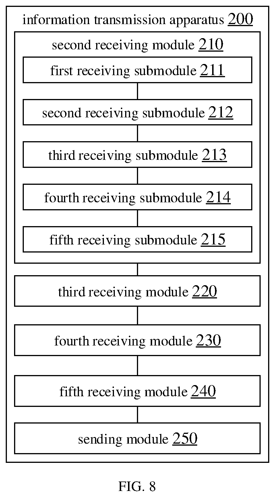 Patent US12621838 Figure 4 – Information transmission method and apparatus, and communication device, and storage medium using PDCCH indication with random access procedure