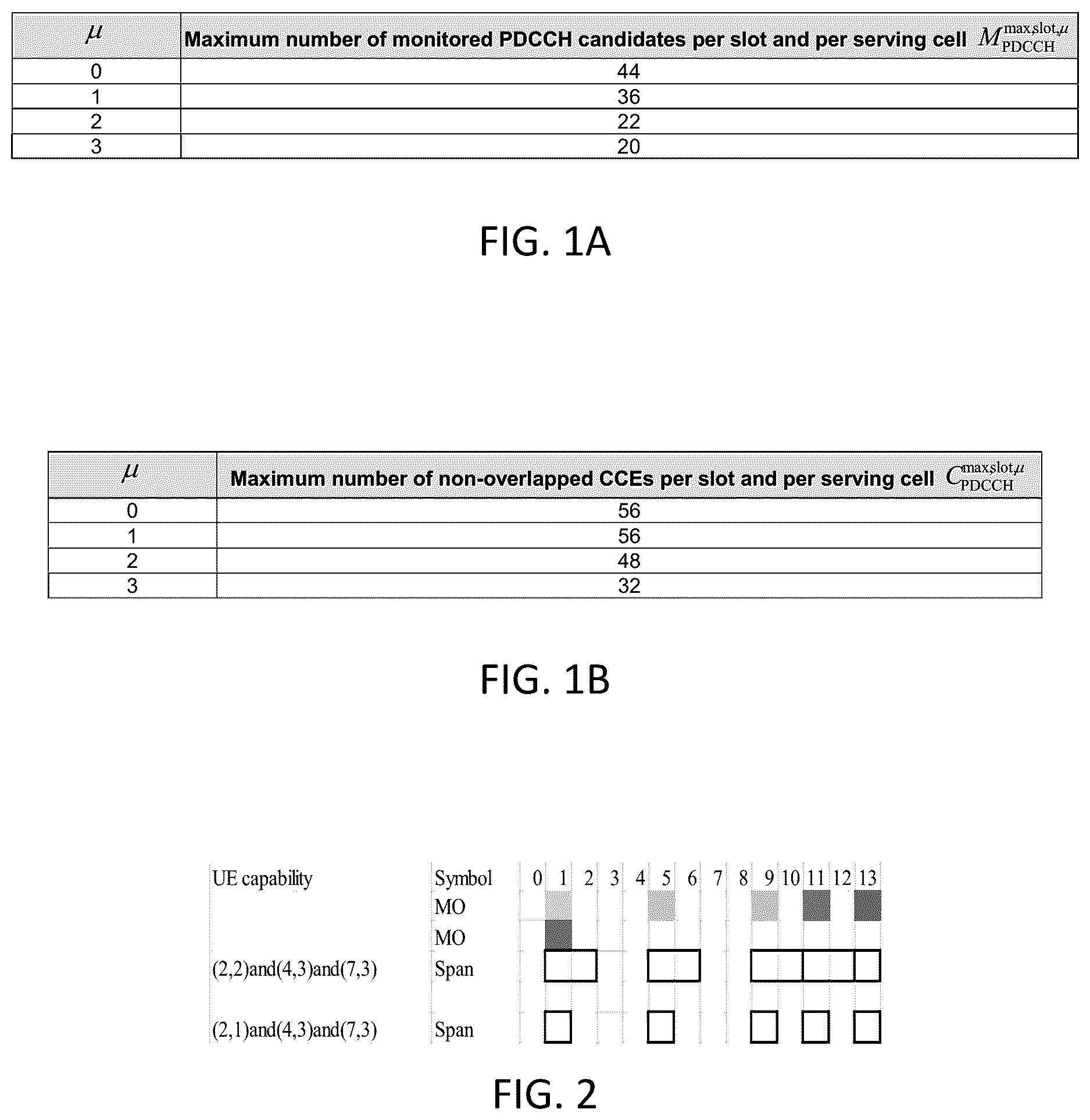 Patent US12621839 — System and method for physical downlink control channel monitoring based on user equipment capability — Figure 1
