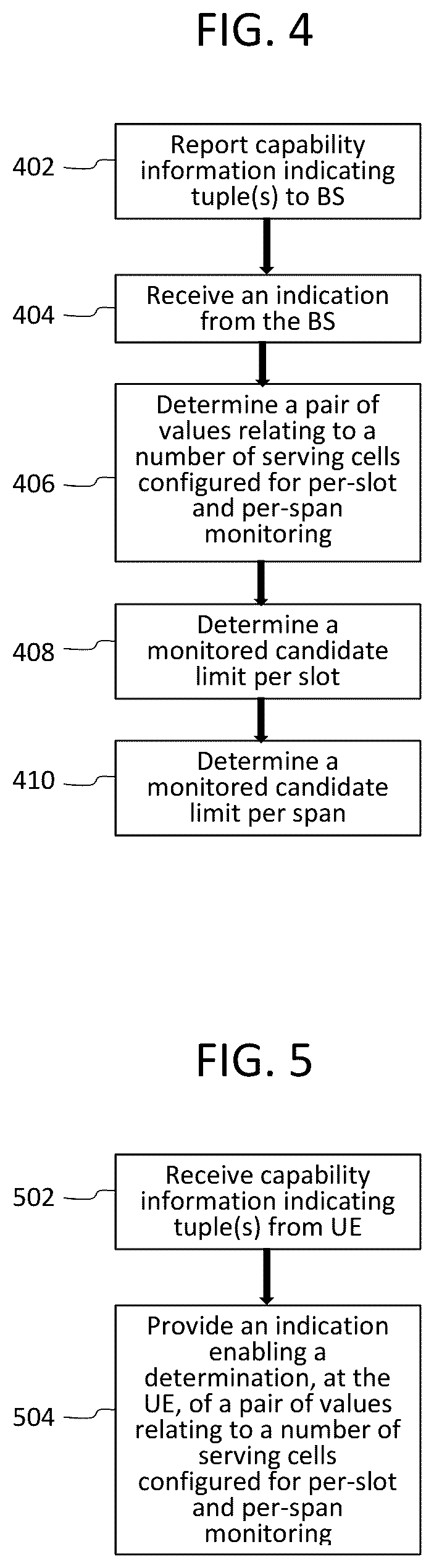 Patent US12621839 Figure 3 – System and method for physical downlink control channel monitoring based on user equipment capability