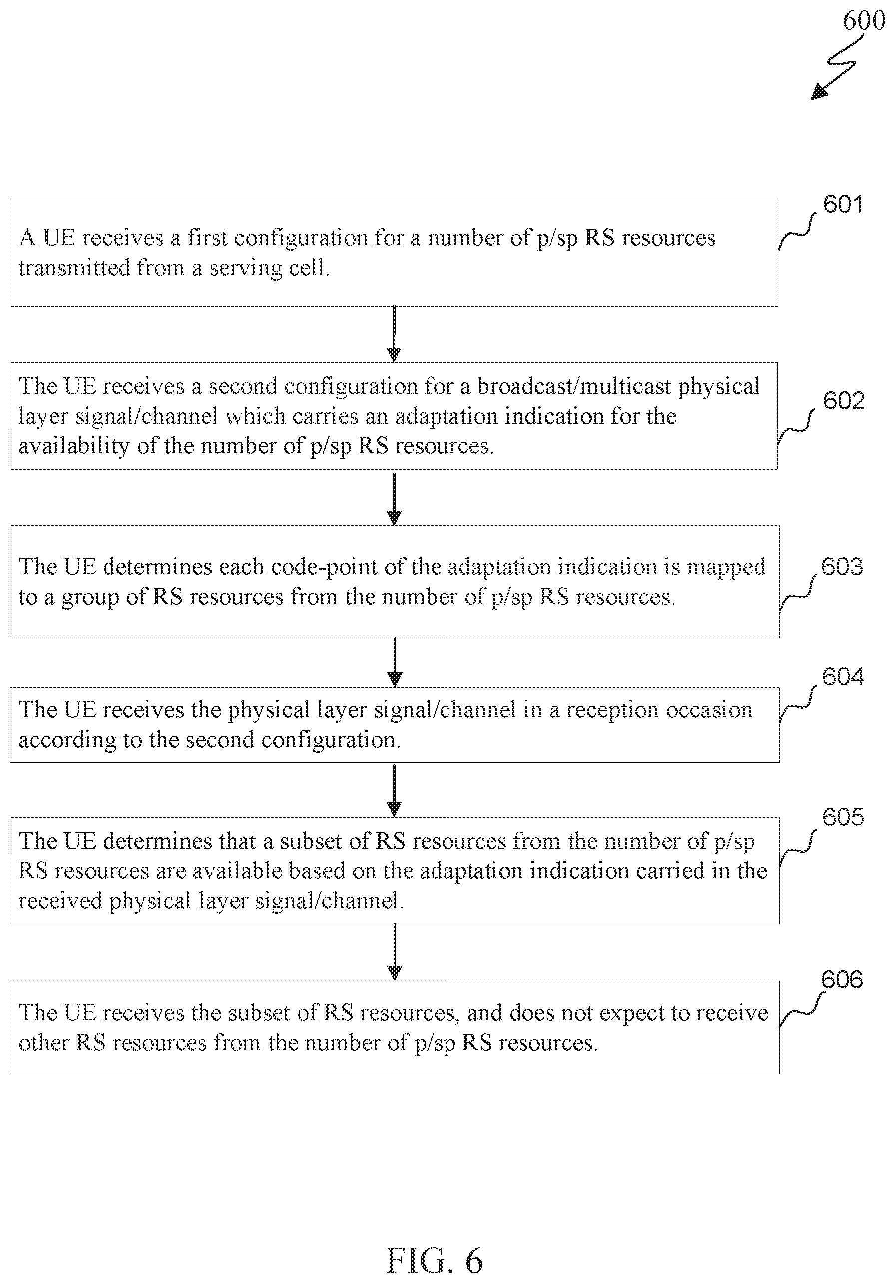 Patent US12621842 Figure 5 – Dynamic adaptation of time domain resource for periodic or semi-persistent downlink signals