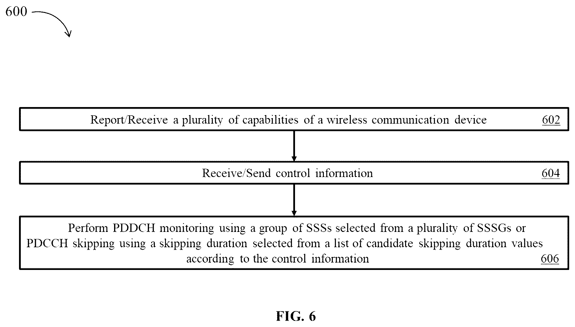 Patent US12621843 Figure 7 – Methods, apparatus and systems for monitoring a control channel