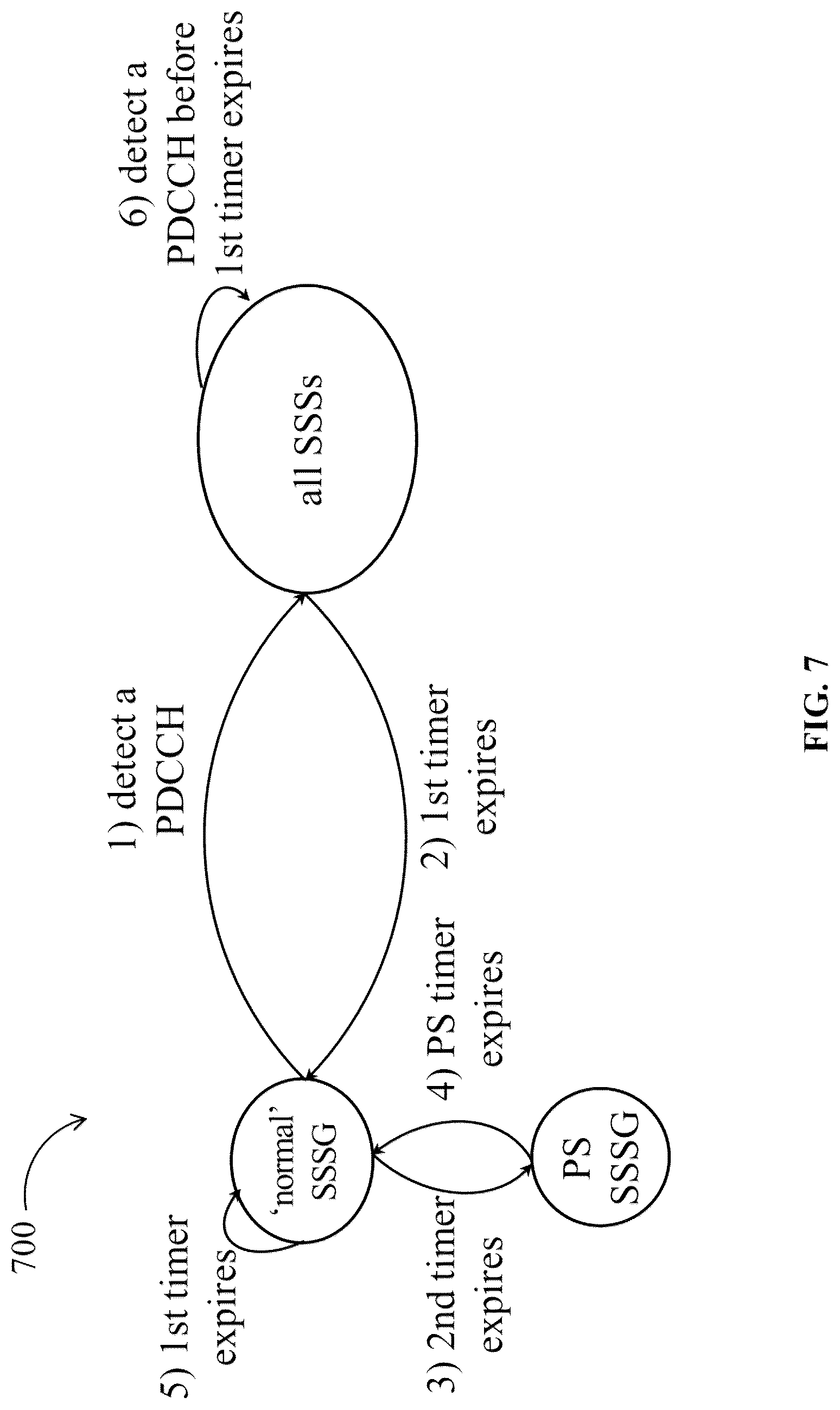 Patent US12621843 Figure 8 – Methods, apparatus and systems for monitoring a control channel