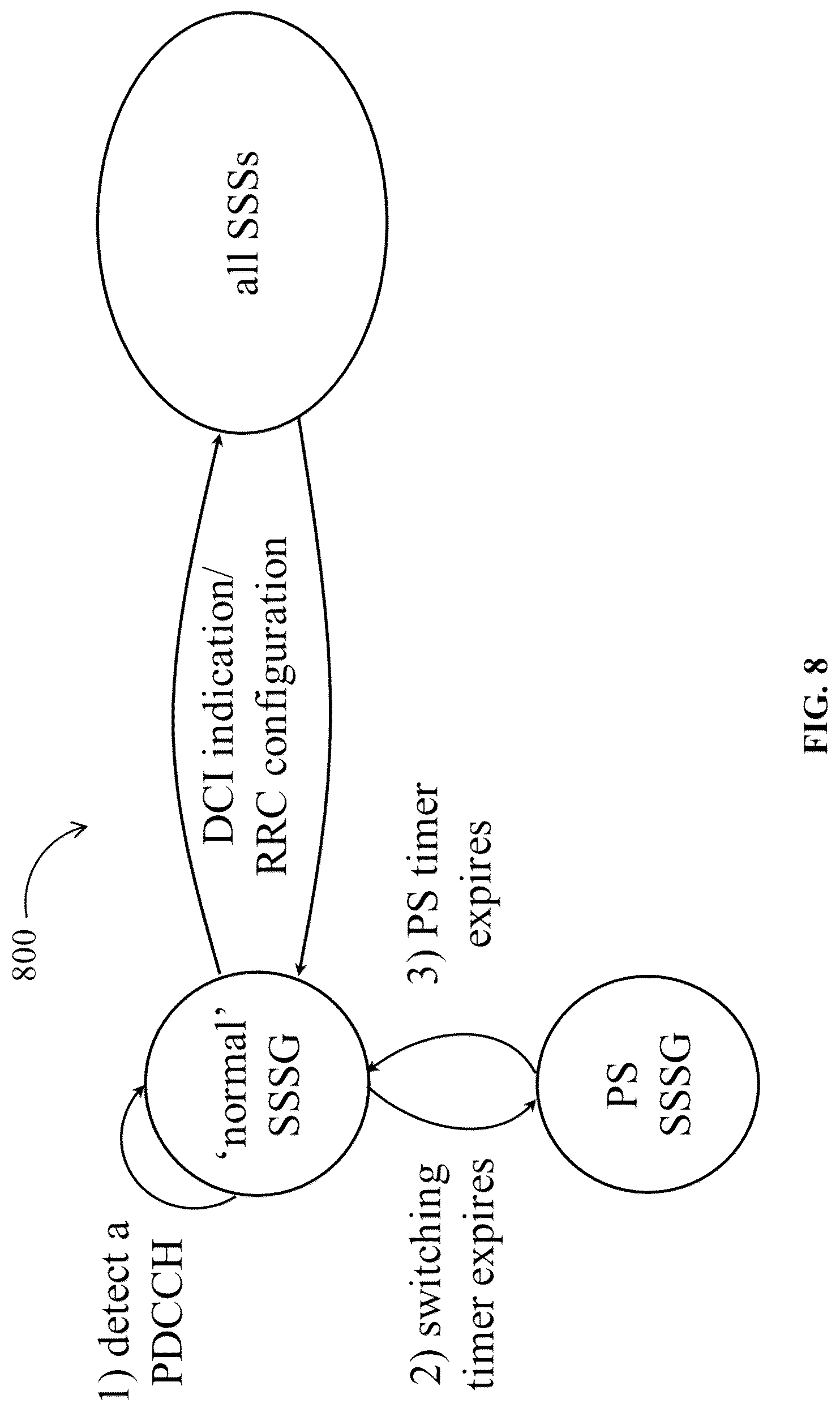 Patent US12621843 Figure 9 – Methods, apparatus and systems for monitoring a control channel