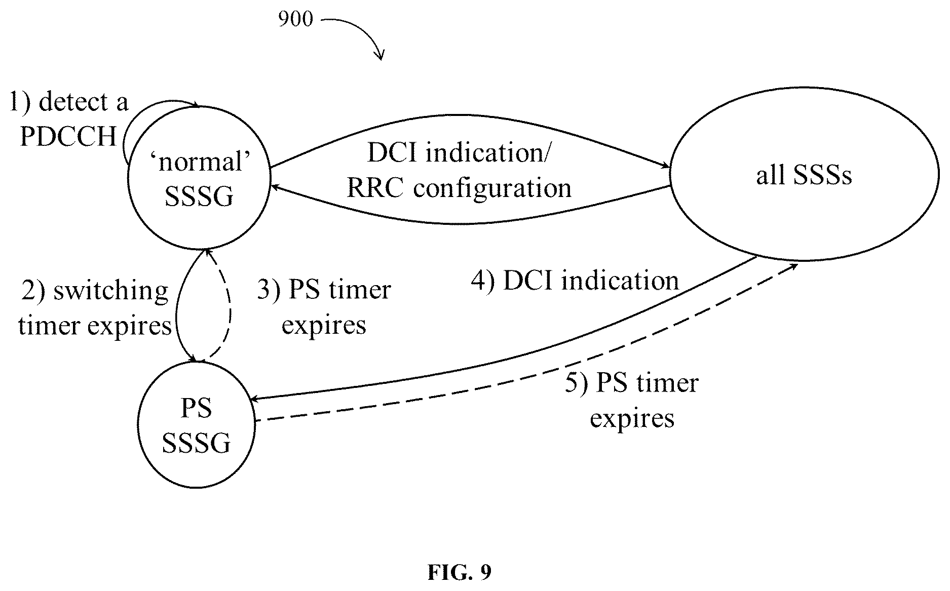 Patent US12621843 Figure 10 – Methods, apparatus and systems for monitoring a control channel