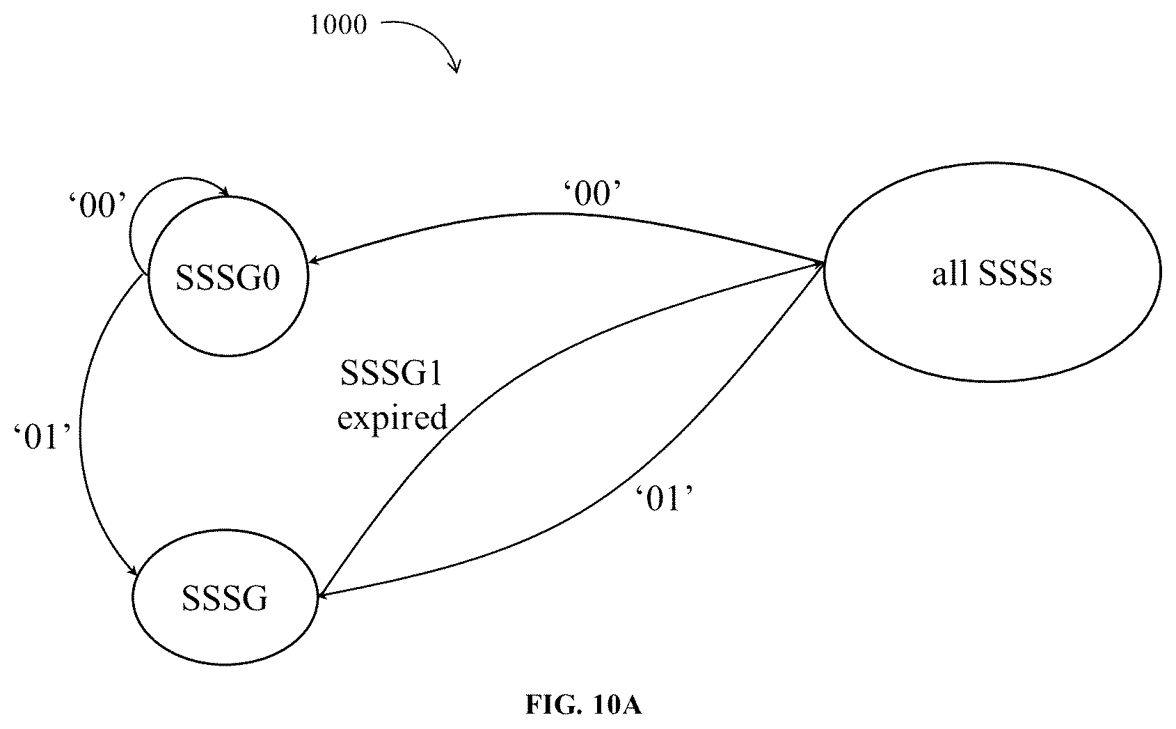 Patent US12621843 Figure 11 – Methods, apparatus and systems for monitoring a control channel