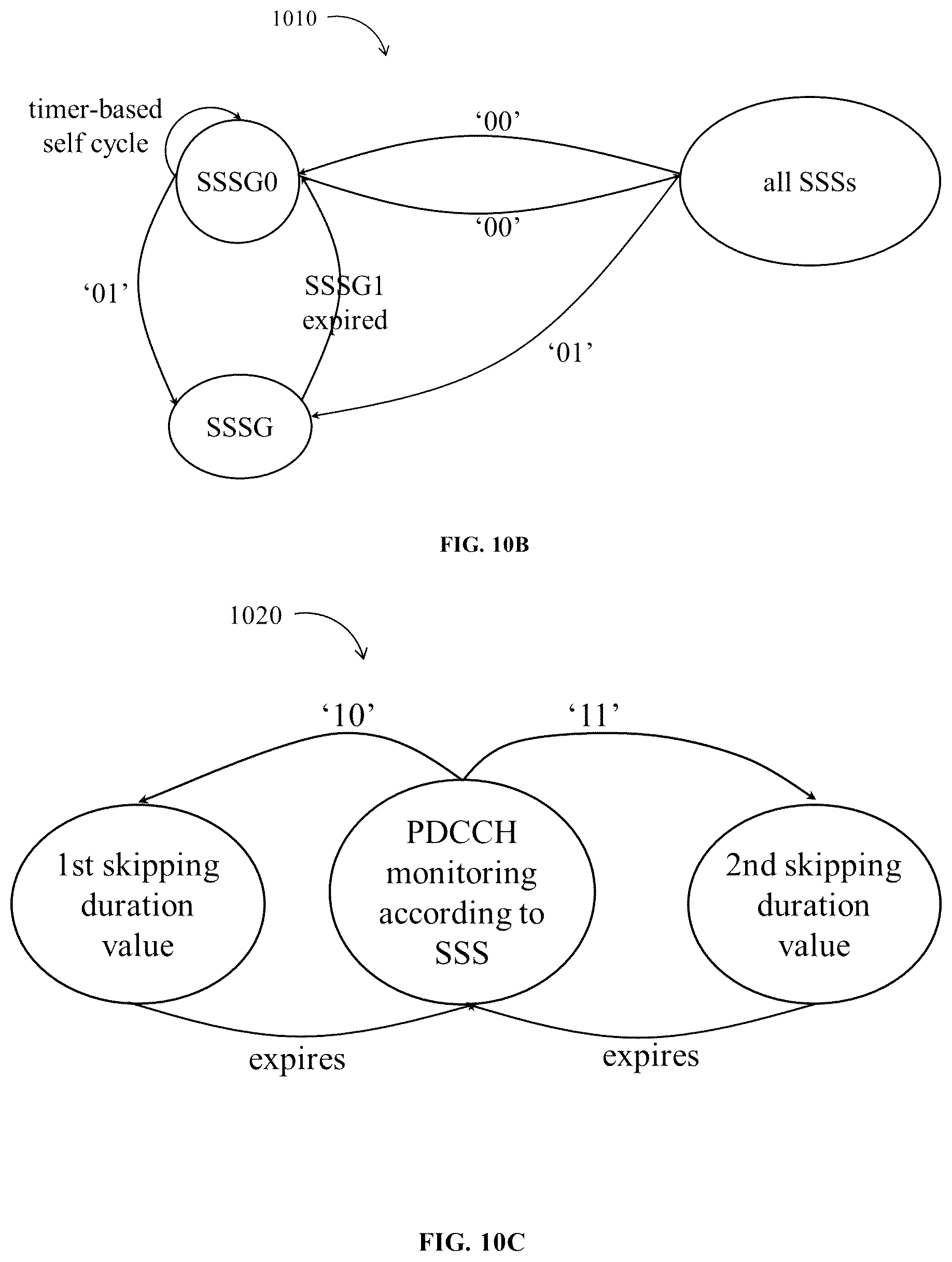 Patent US12621843 Figure 12 – Methods, apparatus and systems for monitoring a control channel