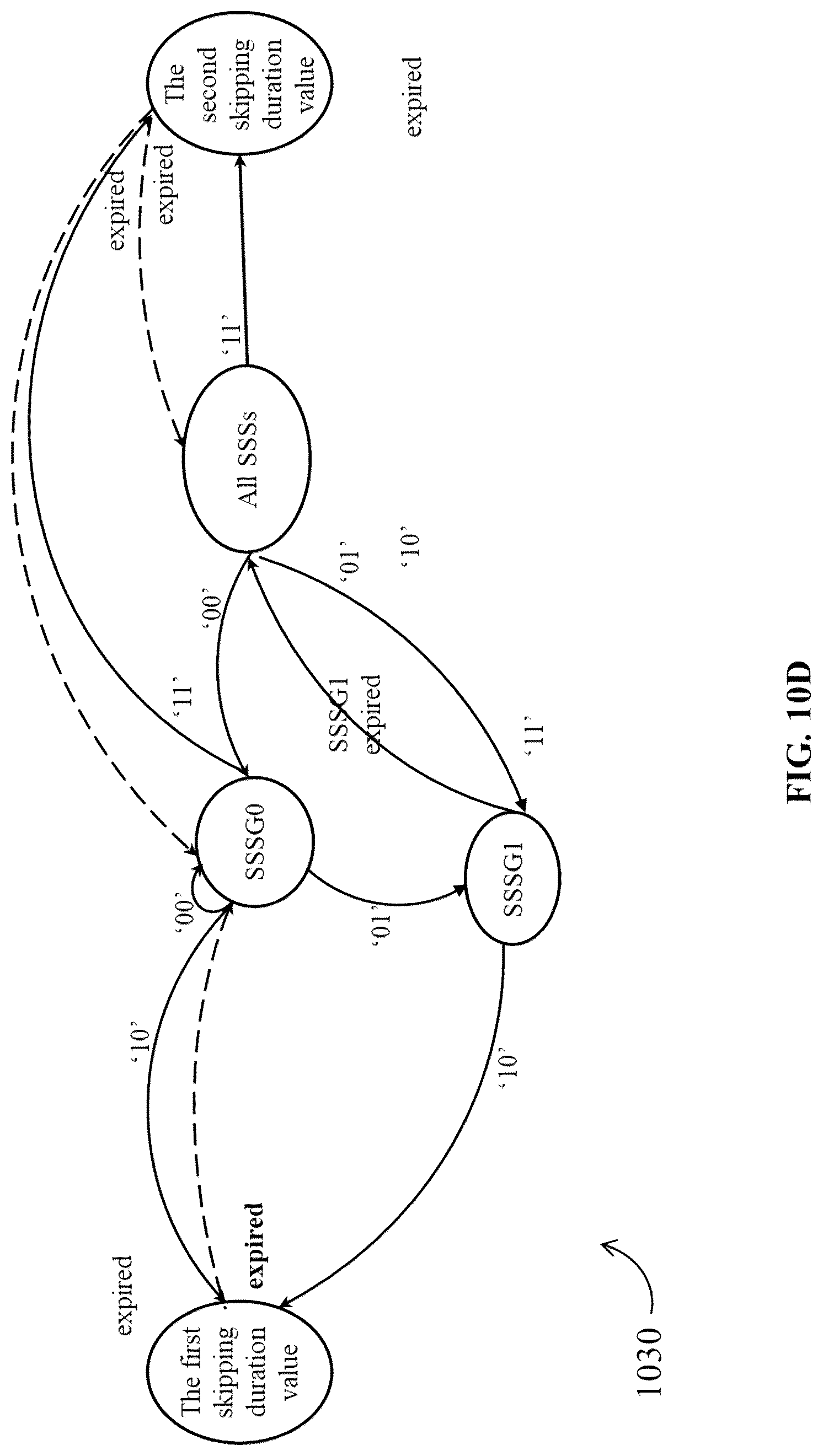 Patent US12621843 Figure 13 – Methods, apparatus and systems for monitoring a control channel