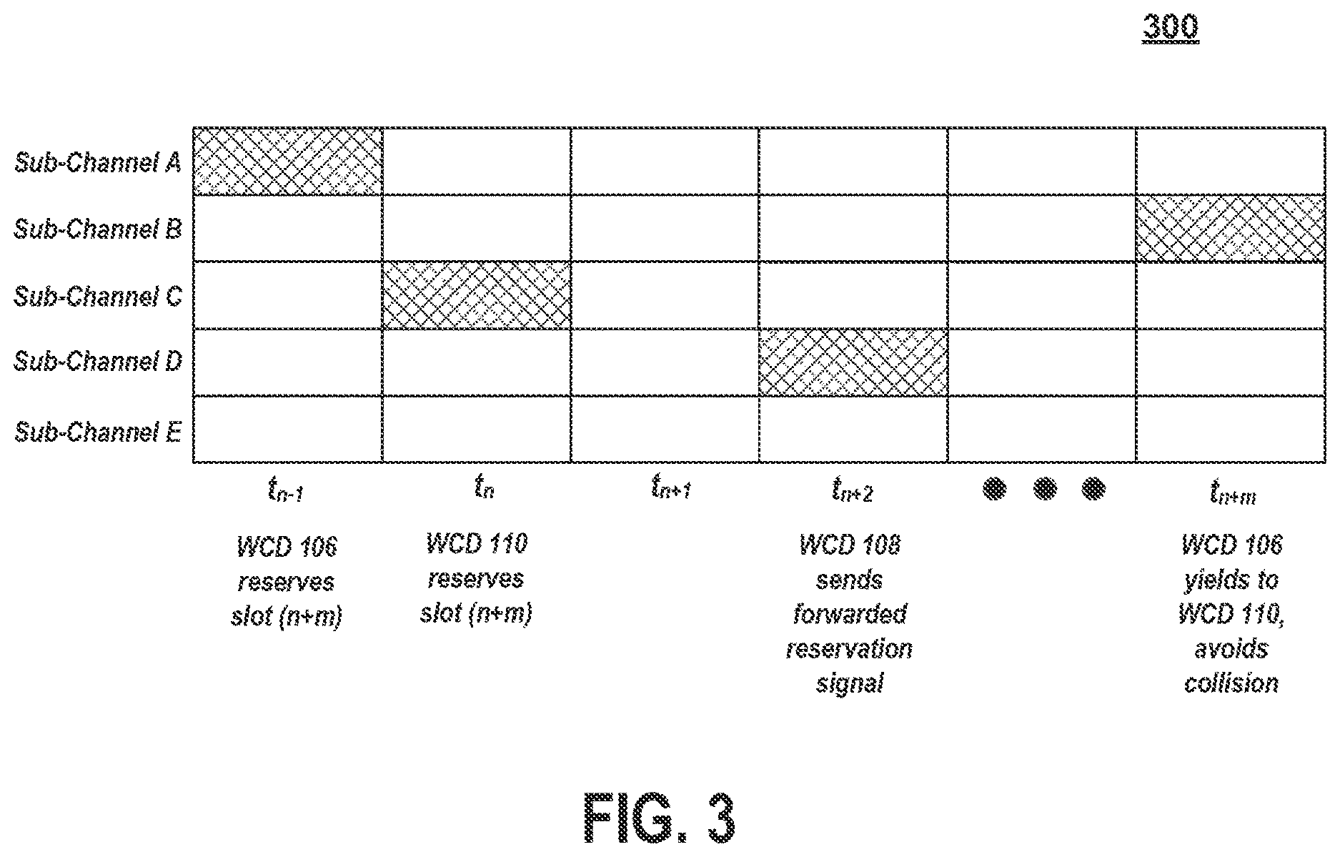 Patent US12621846 Figure 4 – Reservation signal forwarding using 2-stage sidelink control information (SCI)