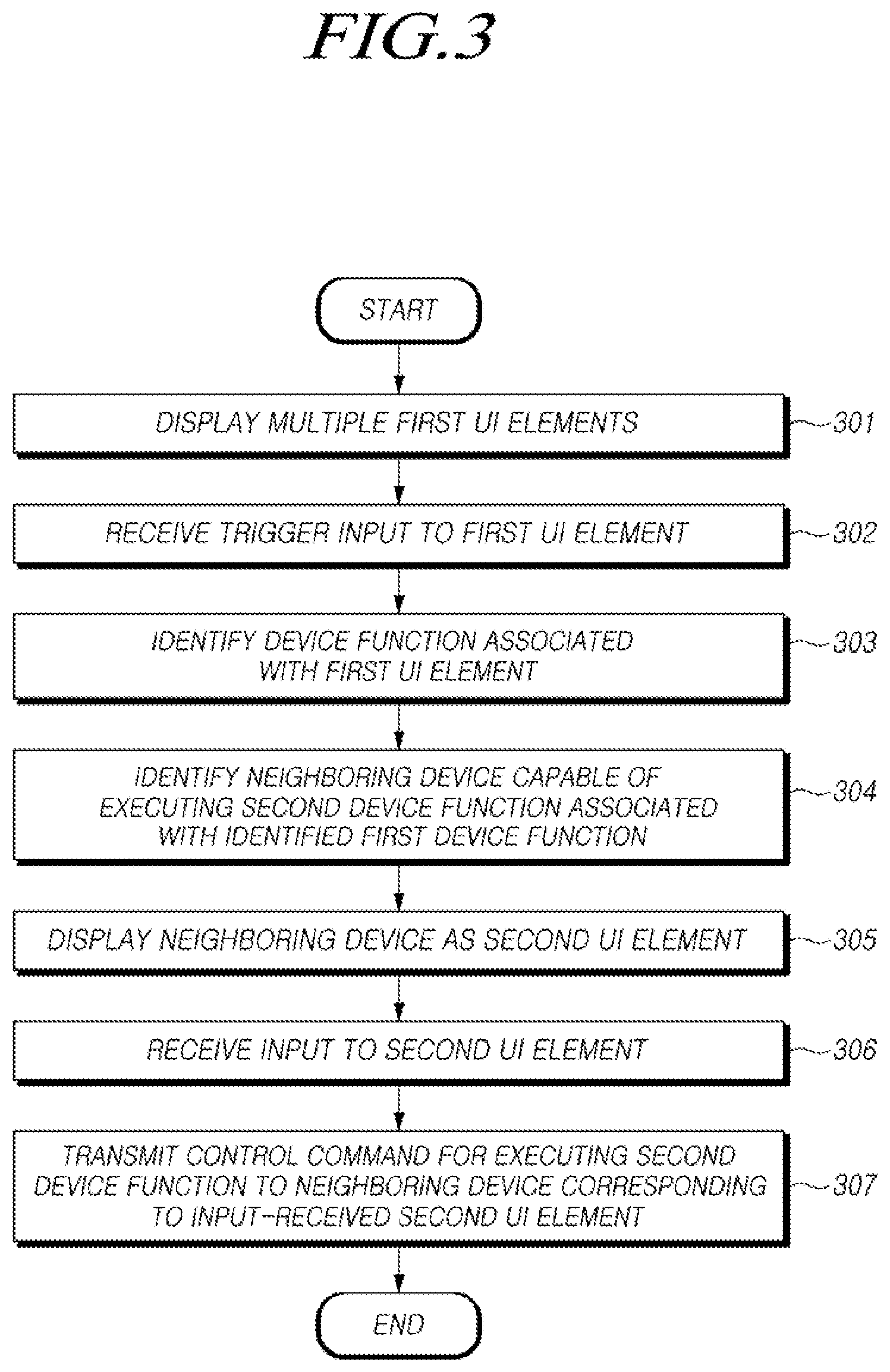 Patent US12621847 Figure 3 – Electronic device capable of controlling neighboring device and method for controlling the same