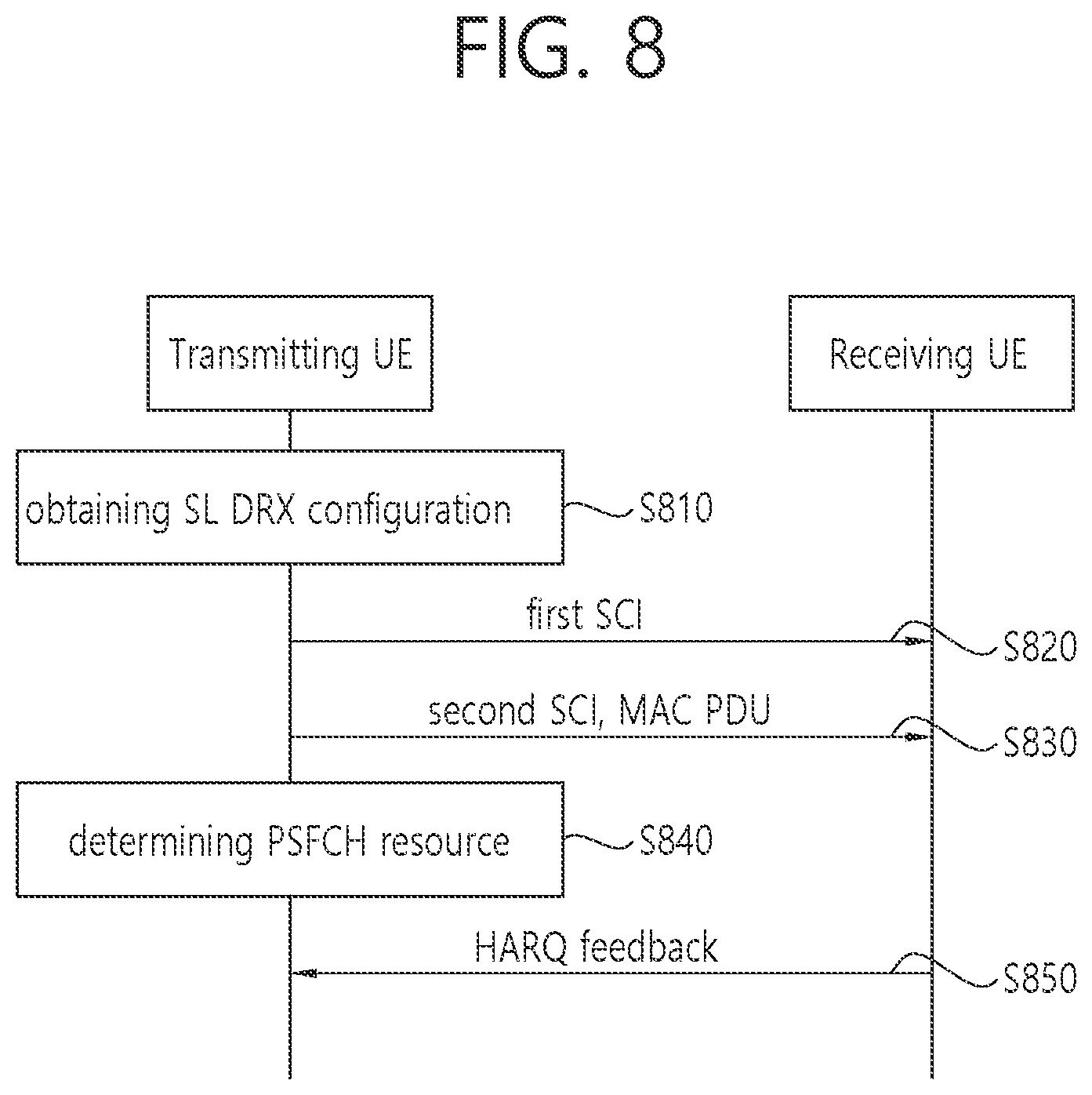Patent US12621849 Figure 7 – Method and device for performing SL DRX operation in NR V2X on basis of HARQ feedback