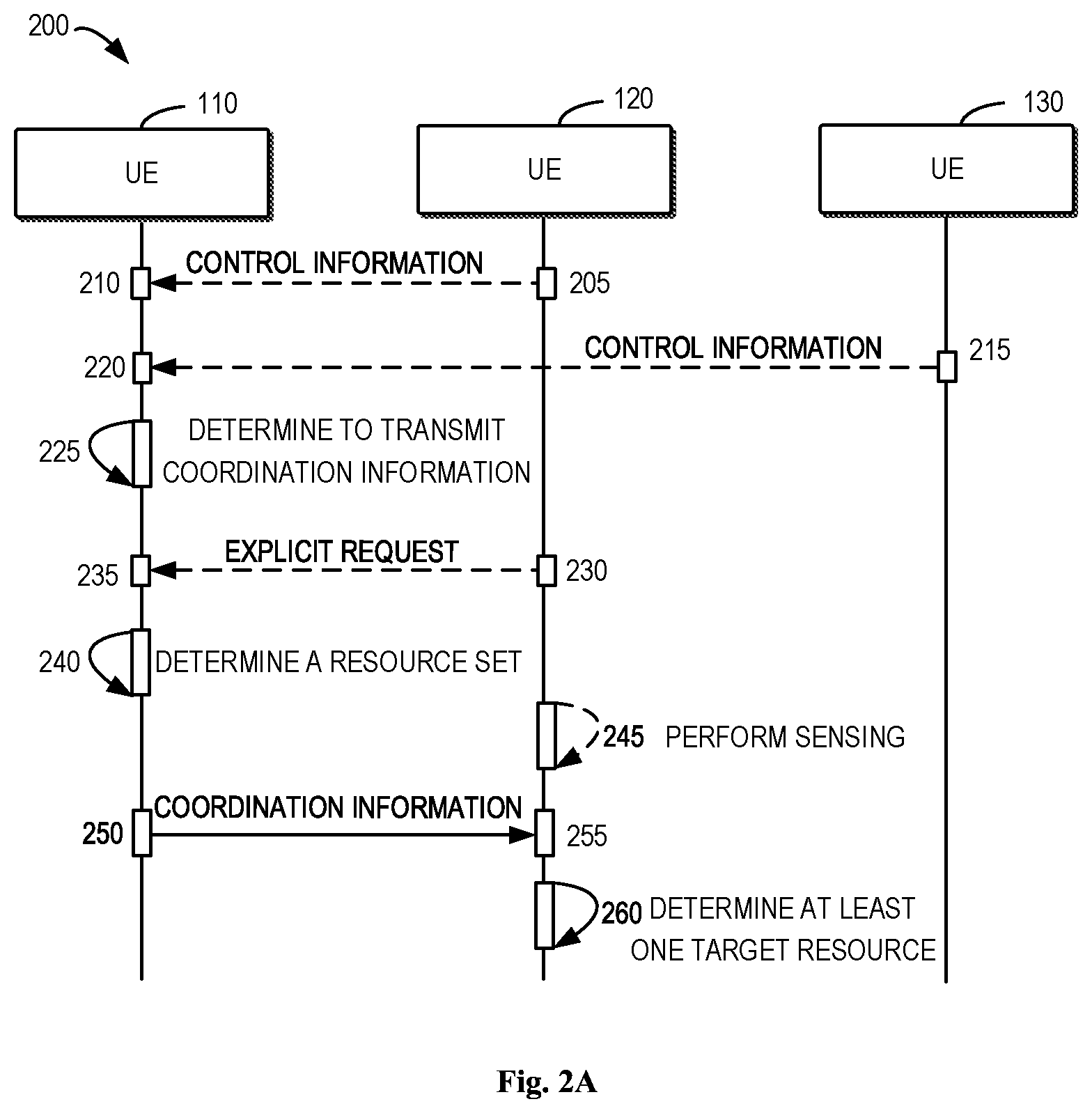 Patent US12621850 Figure 2 – Sidelink transmission coordination