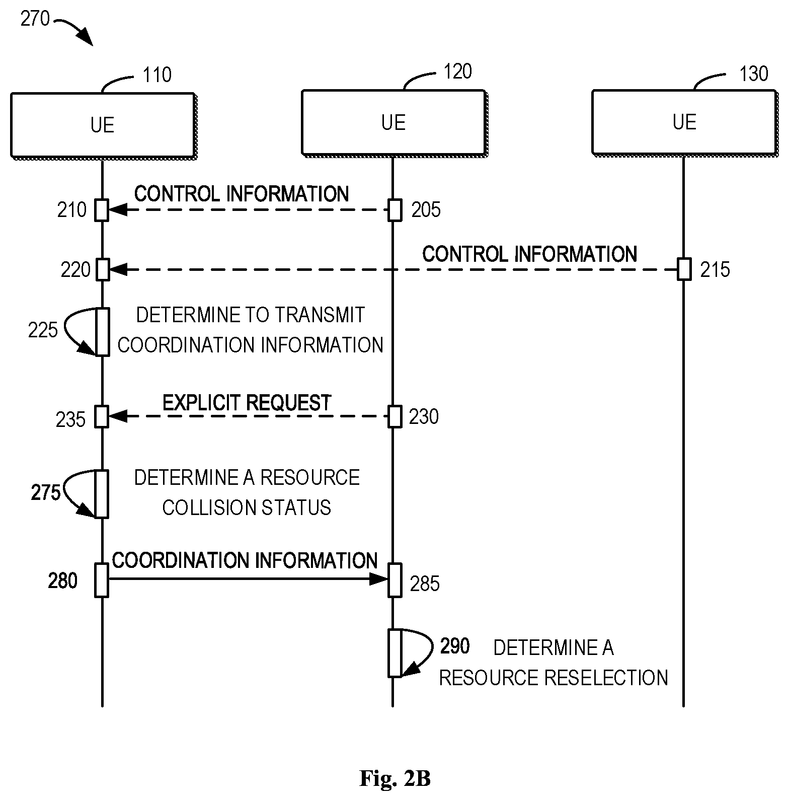 Patent US12621850 Figure 3 – Sidelink transmission coordination