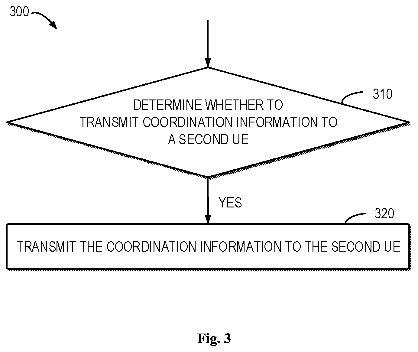 Patent US12621850 Figure 4 – Sidelink transmission coordination