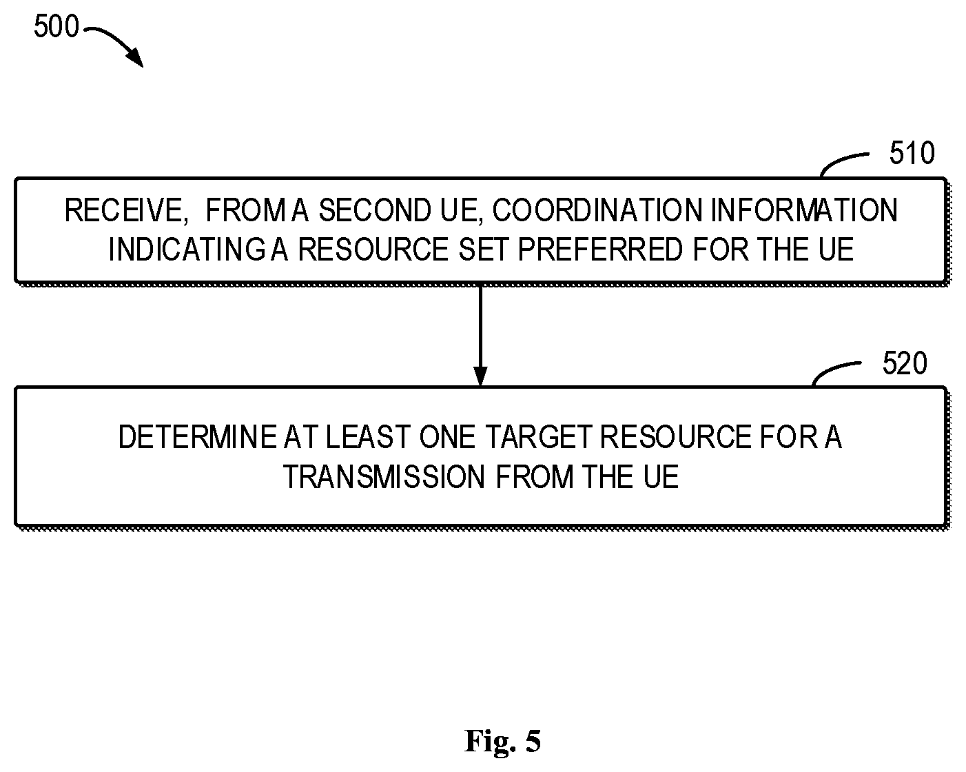 Patent US12621850 Figure 6 – Sidelink transmission coordination