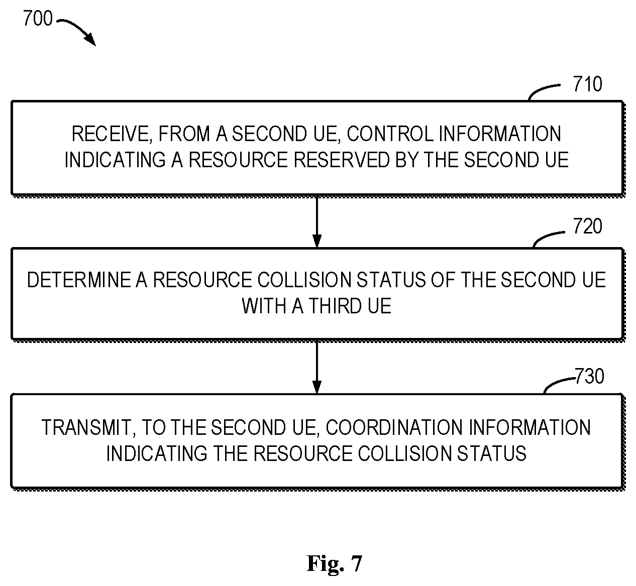 Patent US12621850 Figure 8 – Sidelink transmission coordination