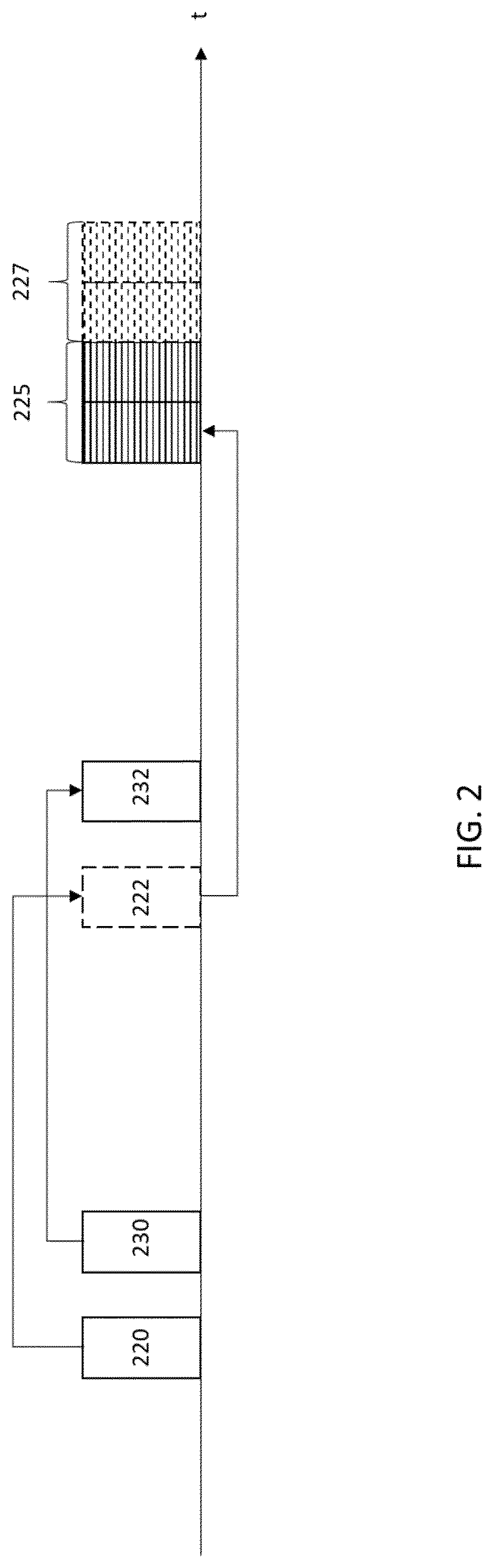 Patent US12621851 Figure 2 – Handling sidelink transmissions and receptions