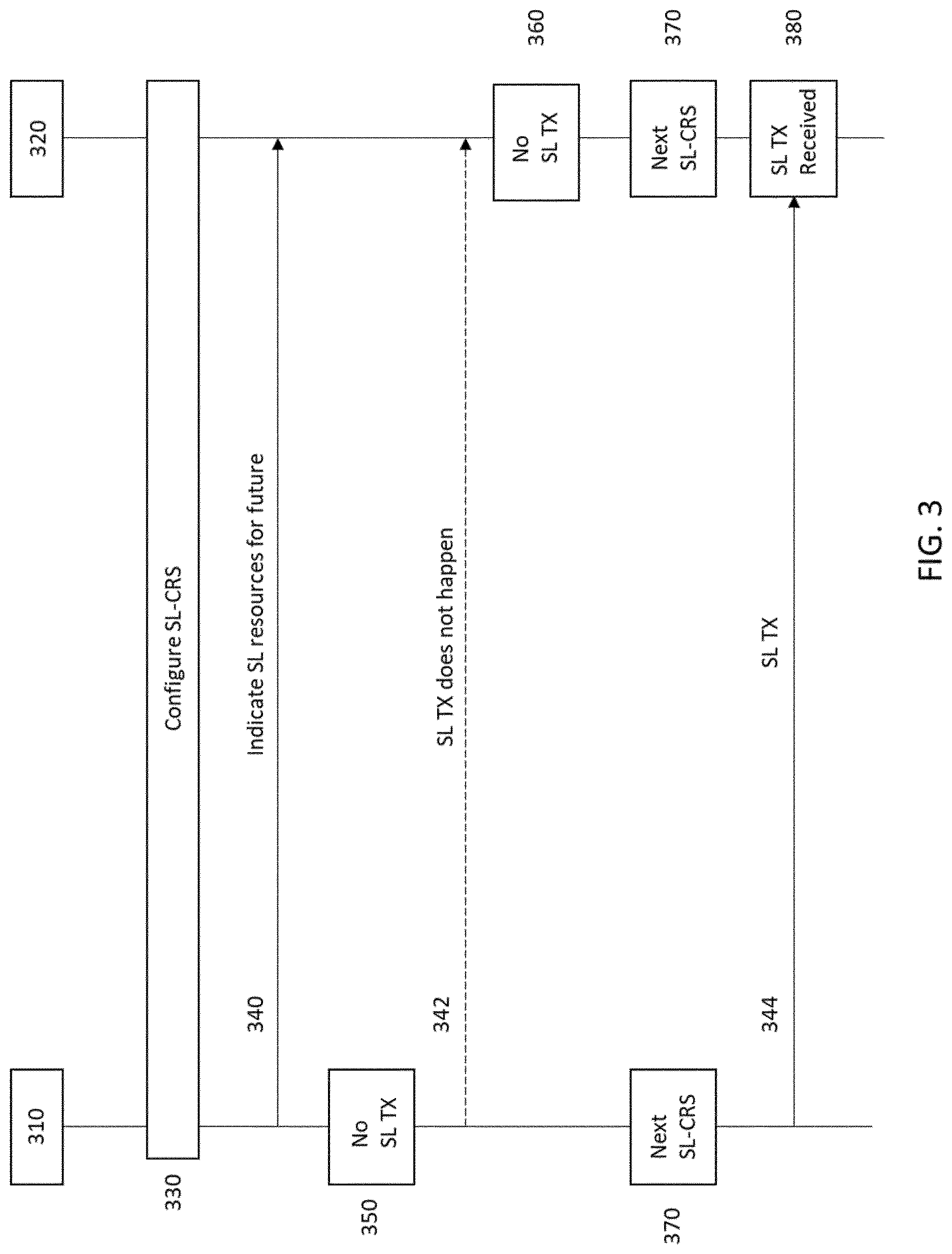 Patent US12621851 Figure 3 – Handling sidelink transmissions and receptions