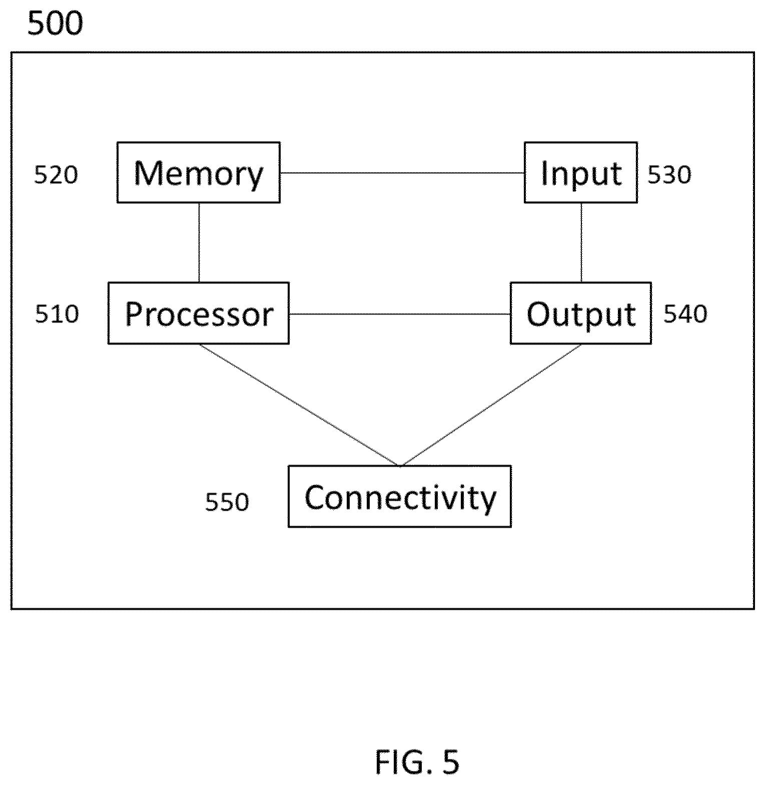 Patent US12621851 Figure 5 – Handling sidelink transmissions and receptions