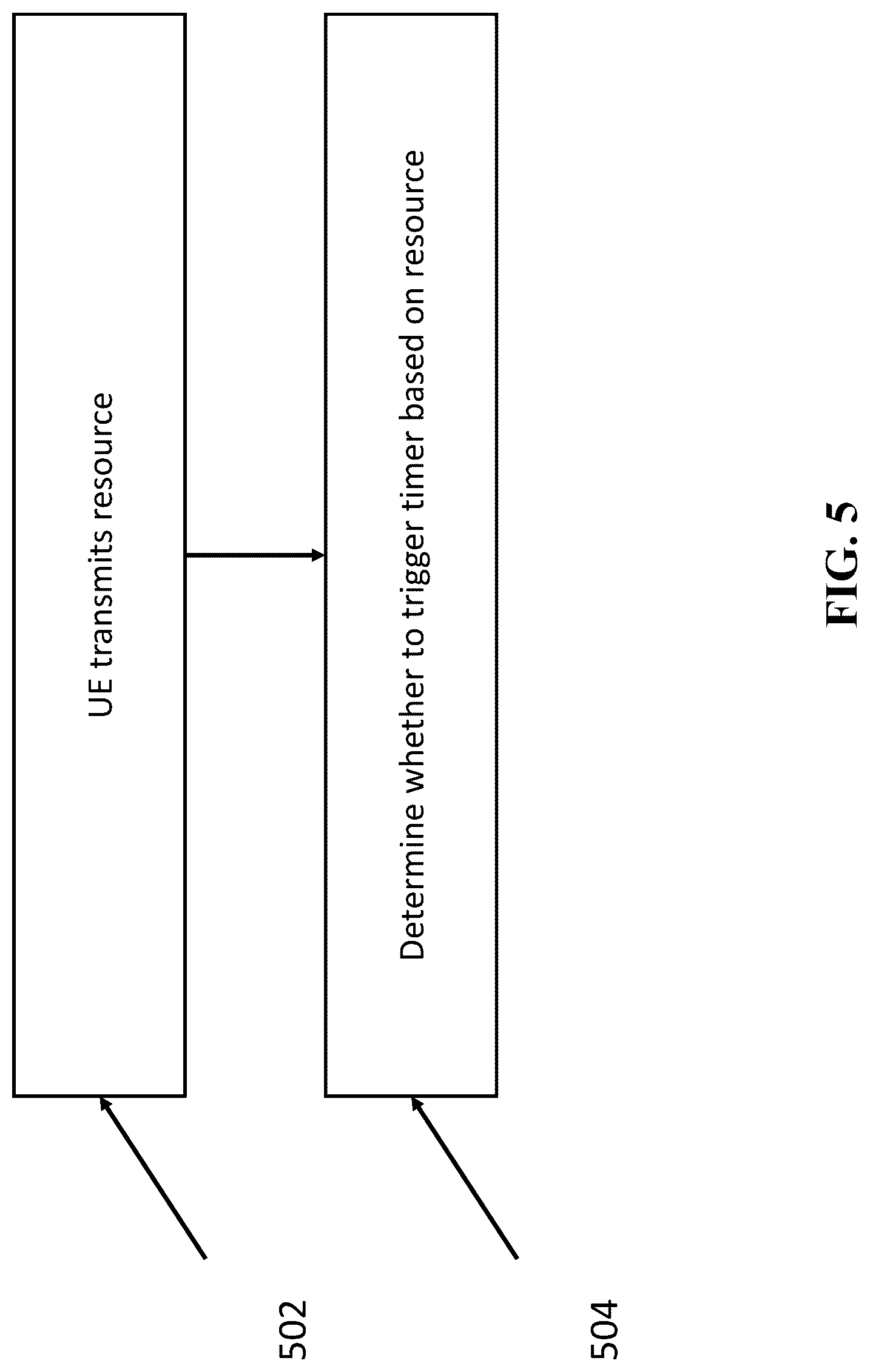 Patent US12621852 Figure 5 – Methods and systems for saving power in sidelink communications