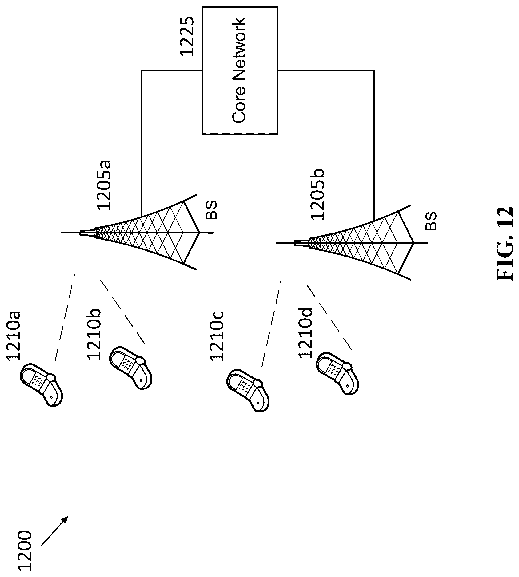 Patent US12621852 Figure 12 – Methods and systems for saving power in sidelink communications