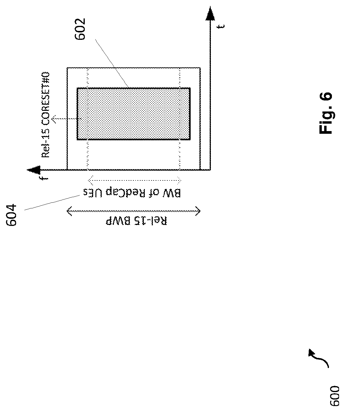Patent US12621853 Figure 6 – Control resource set zero for reduced capability new radio devices