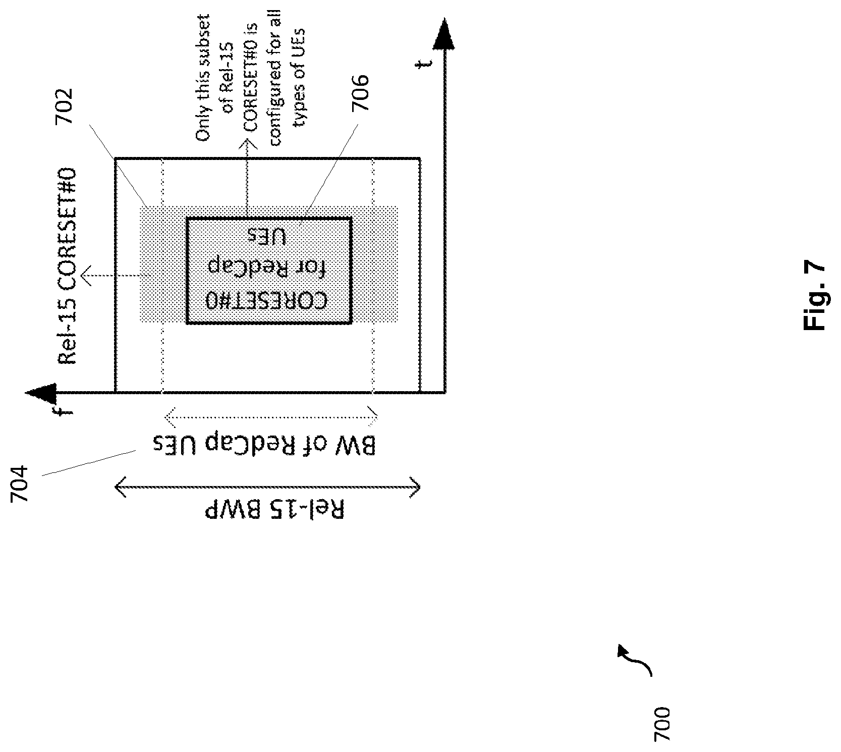 Patent US12621853 Figure 7 – Control resource set zero for reduced capability new radio devices