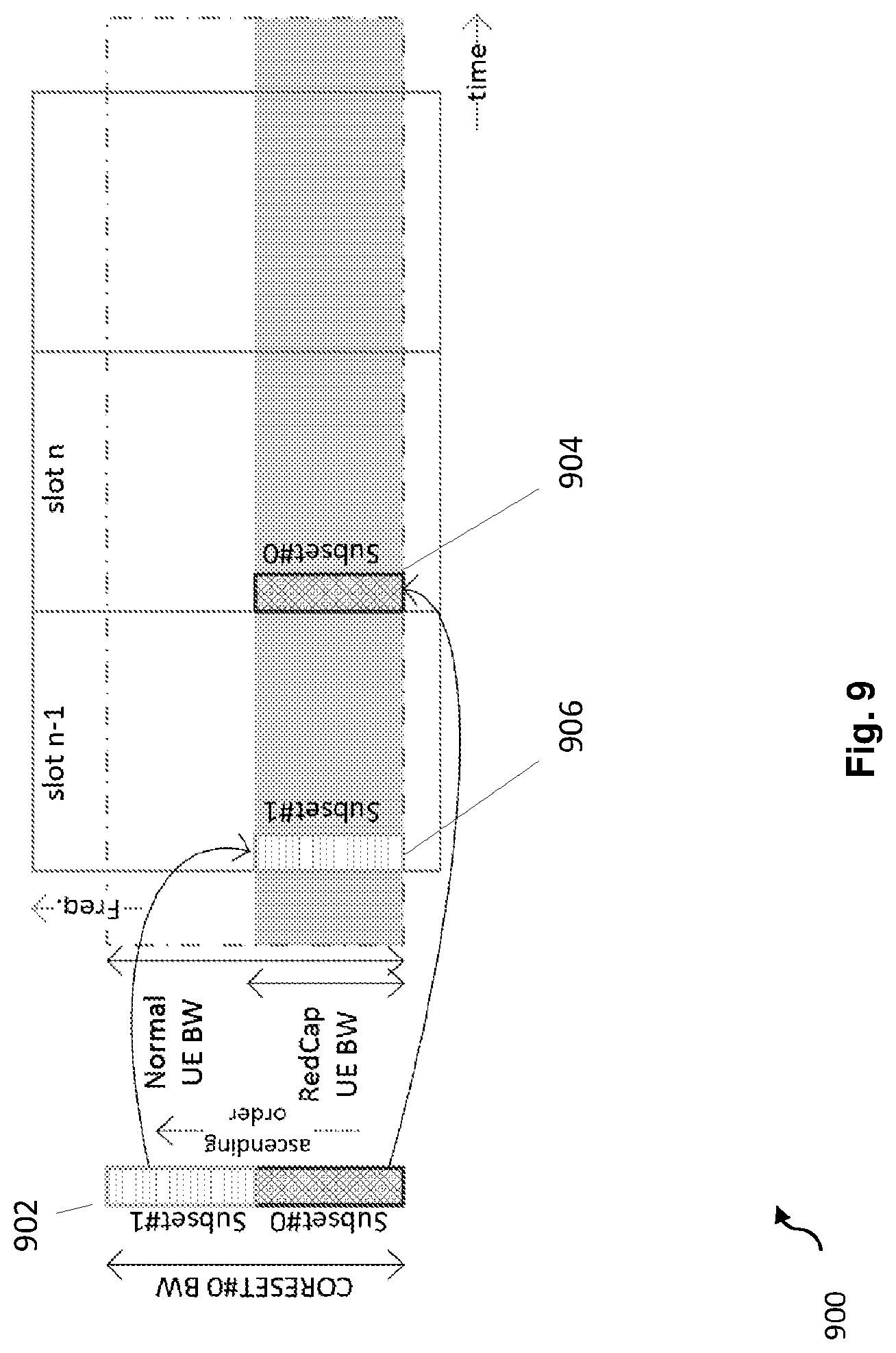 Patent US12621853 Figure 10 – Control resource set zero for reduced capability new radio devices