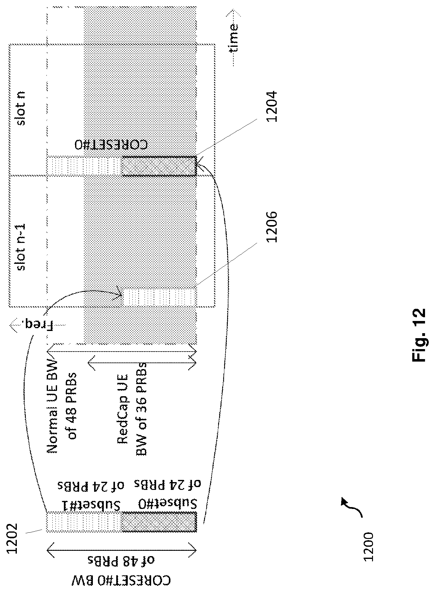 Patent US12621853 Figure 13 – Control resource set zero for reduced capability new radio devices