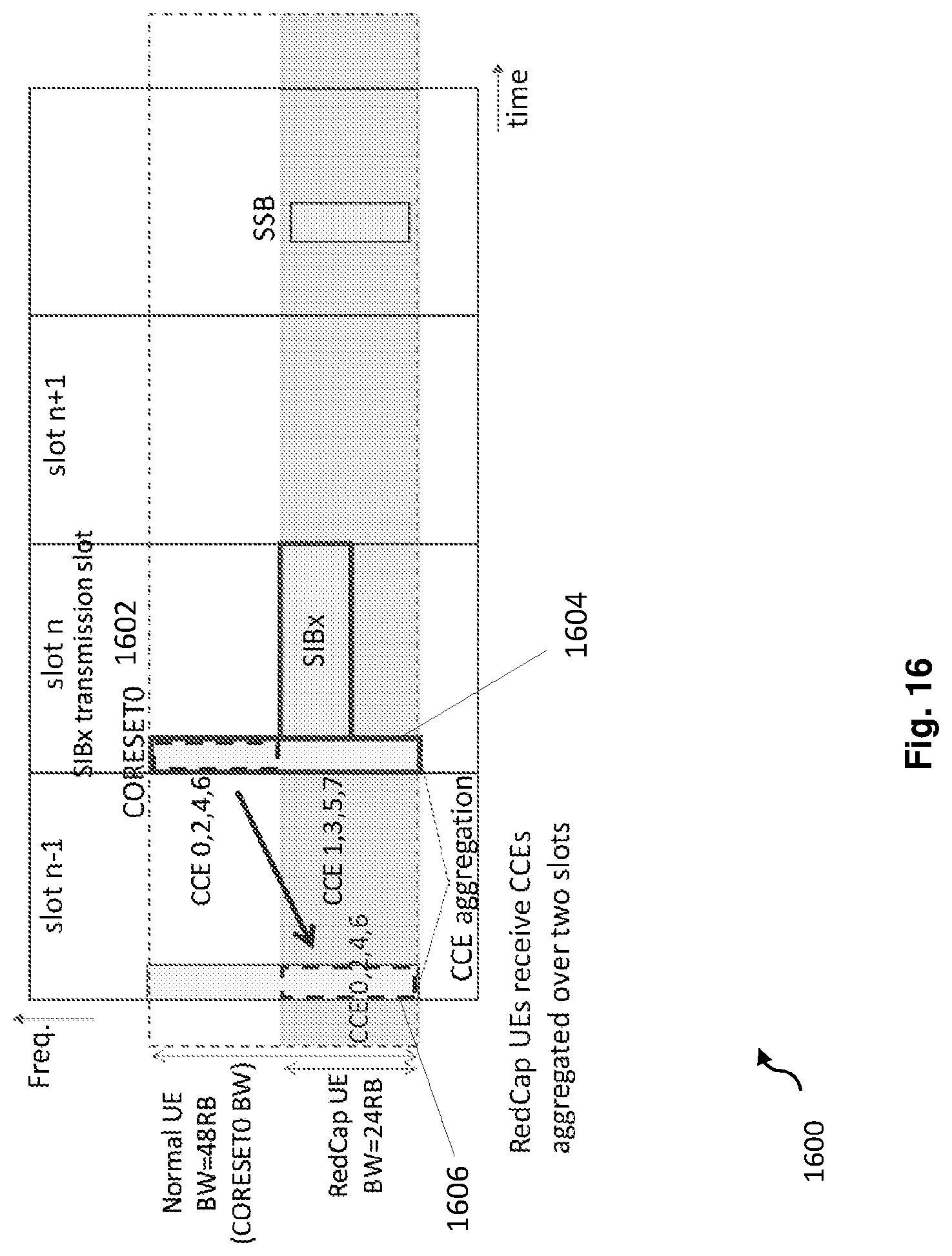 Patent US12621853 Figure 17 – Control resource set zero for reduced capability new radio devices