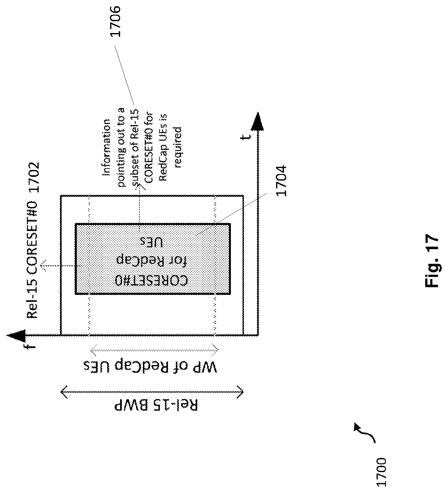 Patent US12621853 Figure 18 – Control resource set zero for reduced capability new radio devices