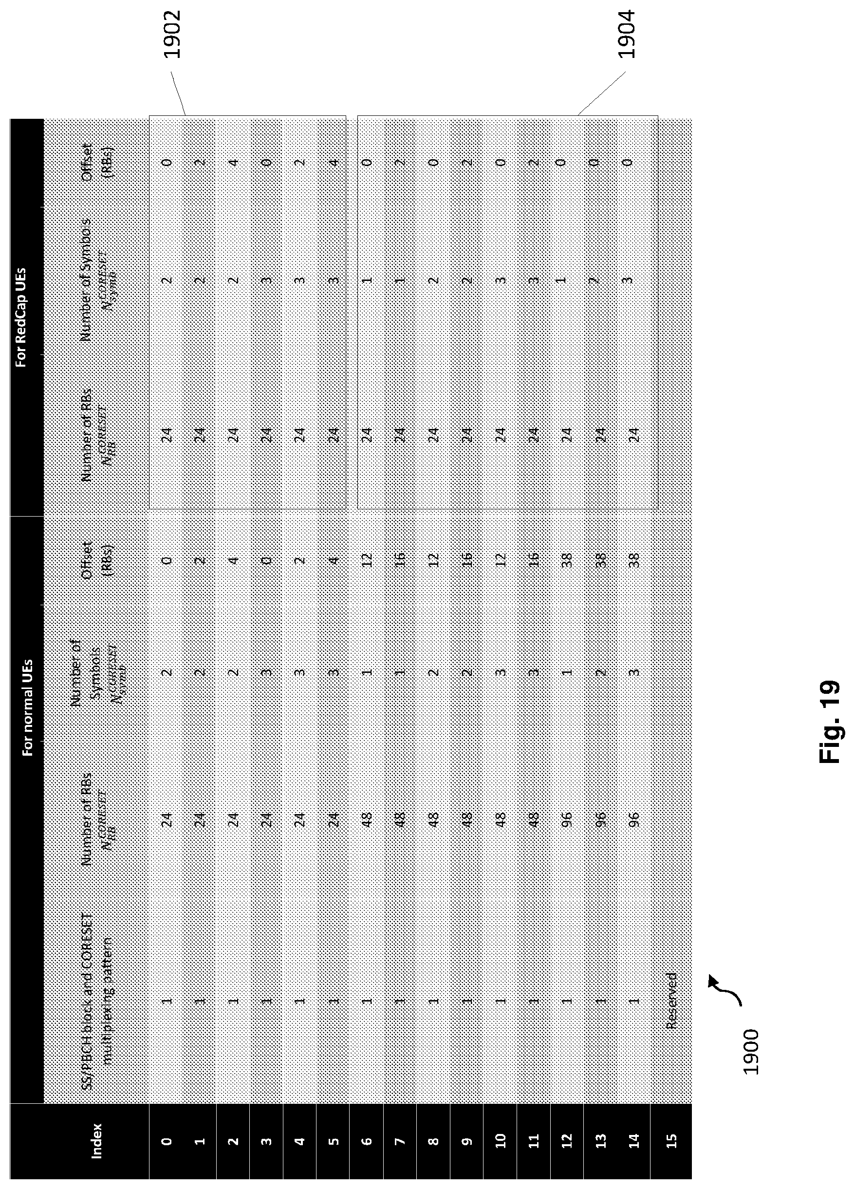 Patent US12621853 Figure 20 – Control resource set zero for reduced capability new radio devices