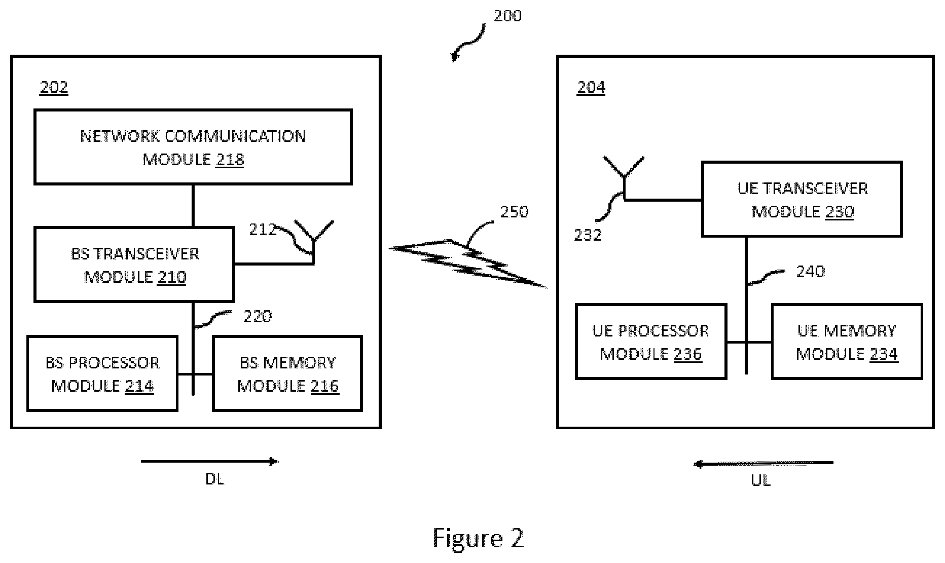 Patent US12621855 Figure 2 – System and method for sidelink communications in wireless communication networks