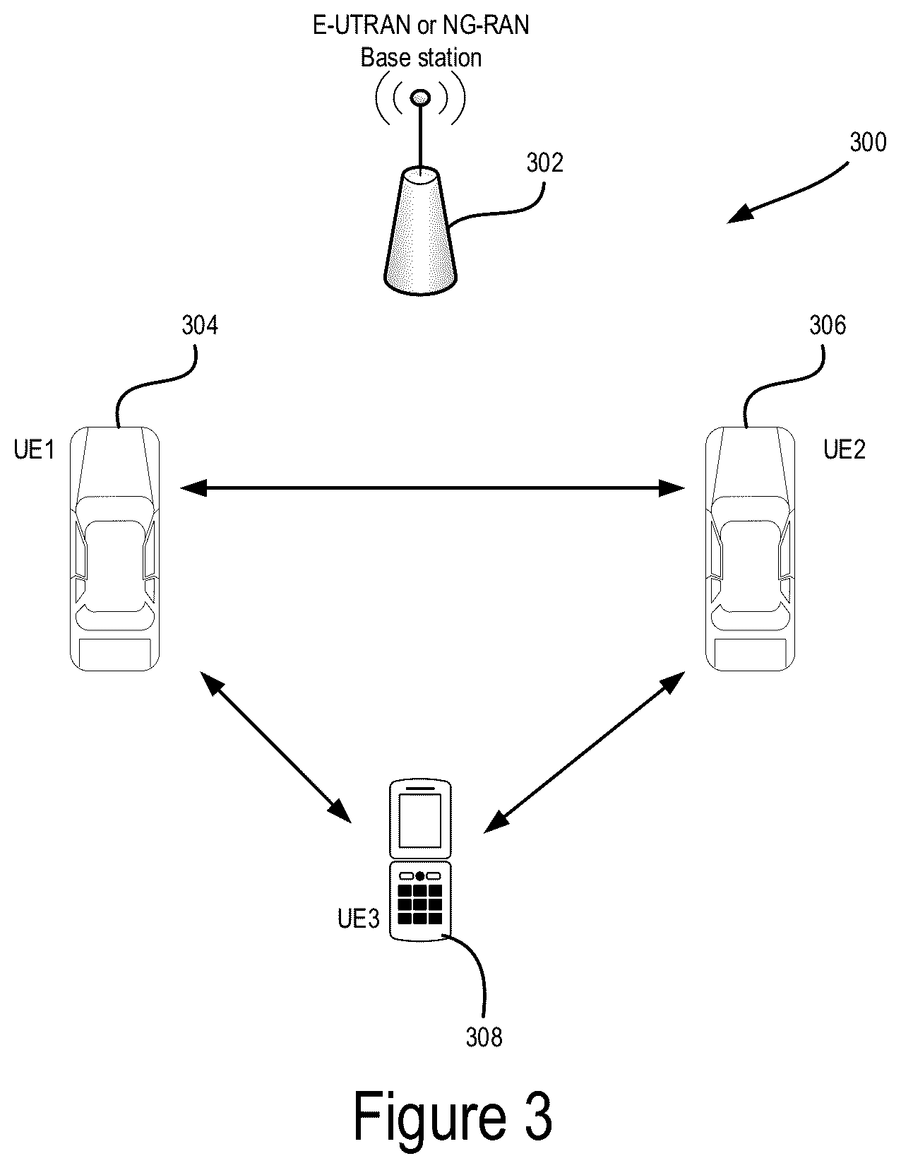 Patent US12621855 Figure 3 – System and method for sidelink communications in wireless communication networks