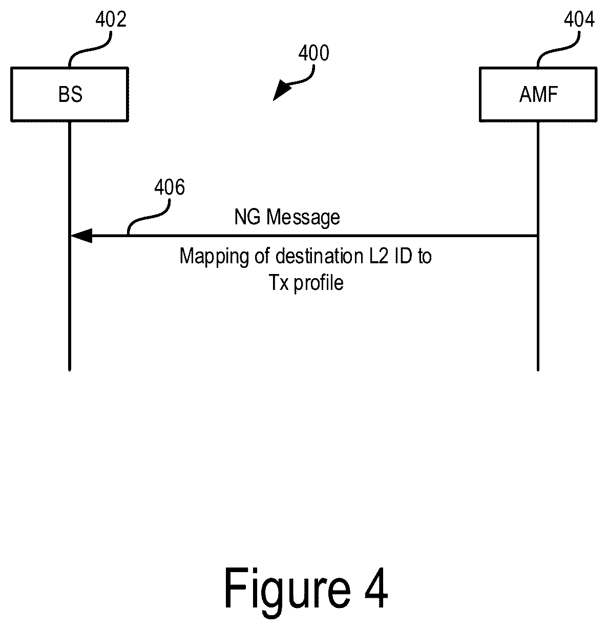 Patent US12621855 Figure 4 – System and method for sidelink communications in wireless communication networks