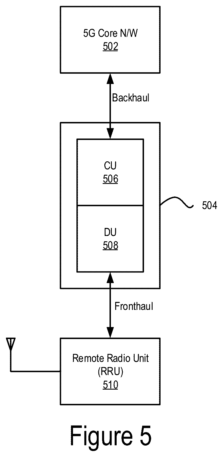 Patent US12621855 Figure 5 – System and method for sidelink communications in wireless communication networks