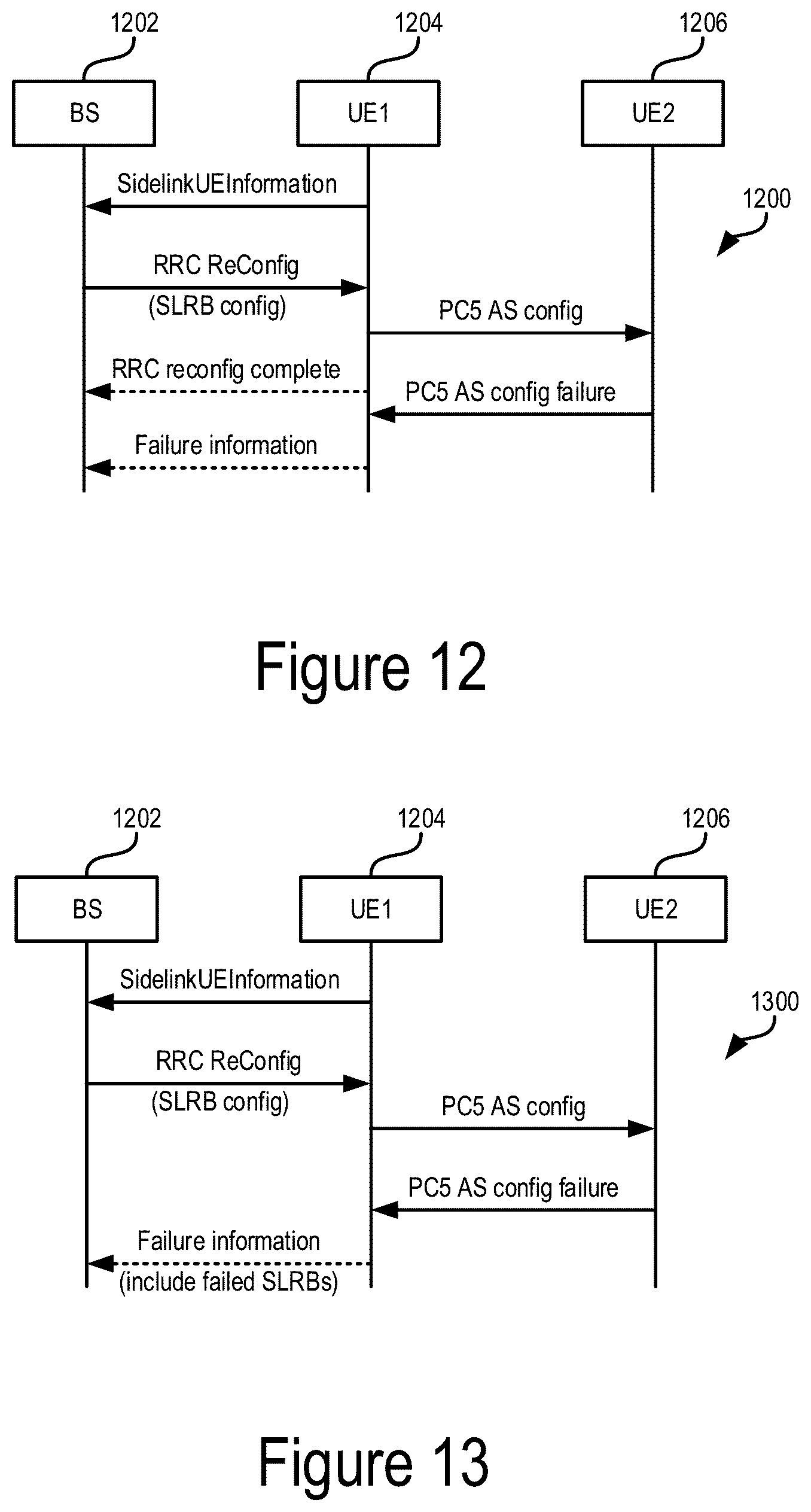 Patent US12621855 Figure 9 – System and method for sidelink communications in wireless communication networks