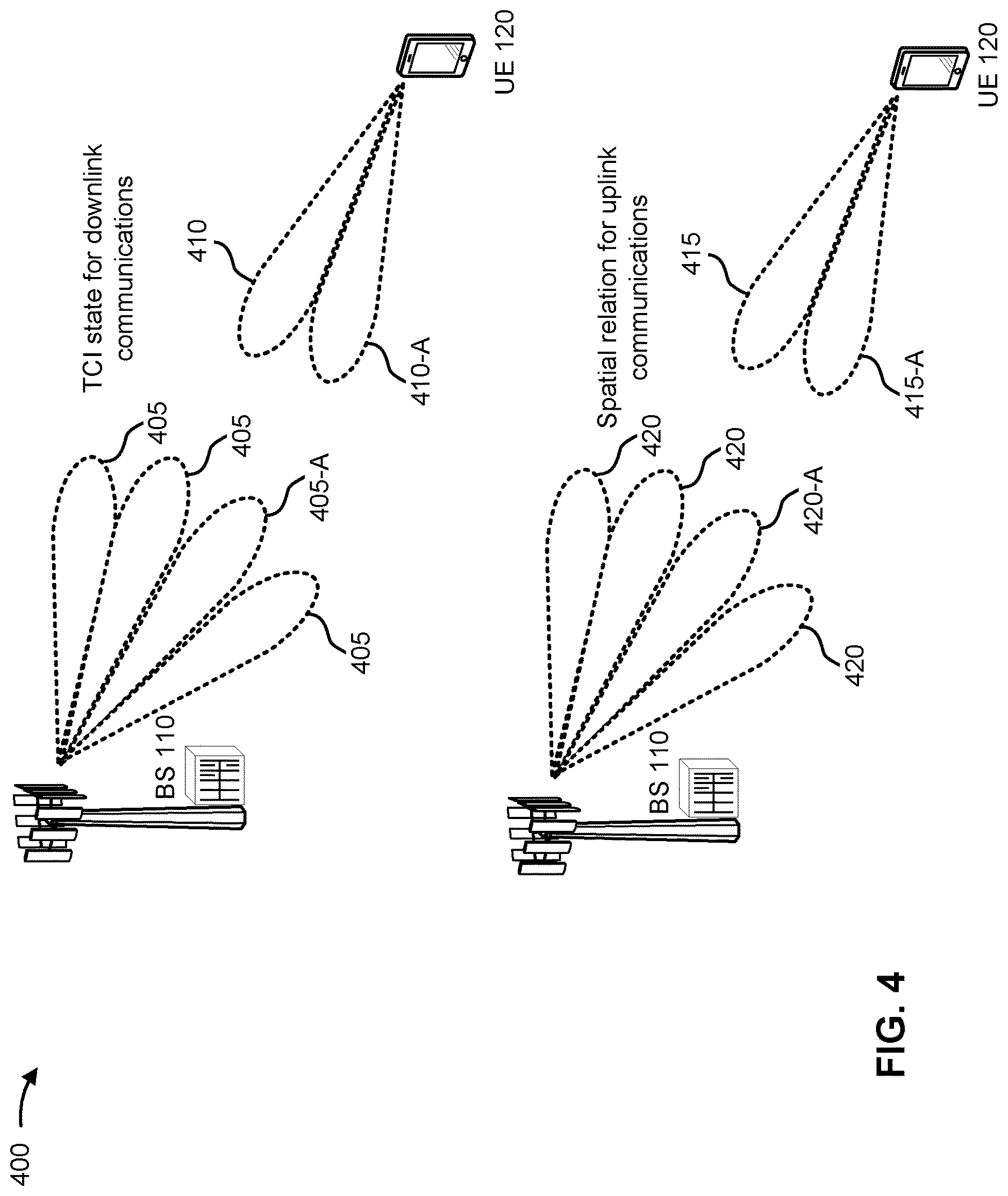Patent US12621856 Figure 4 – Active time extension for beam failure detection