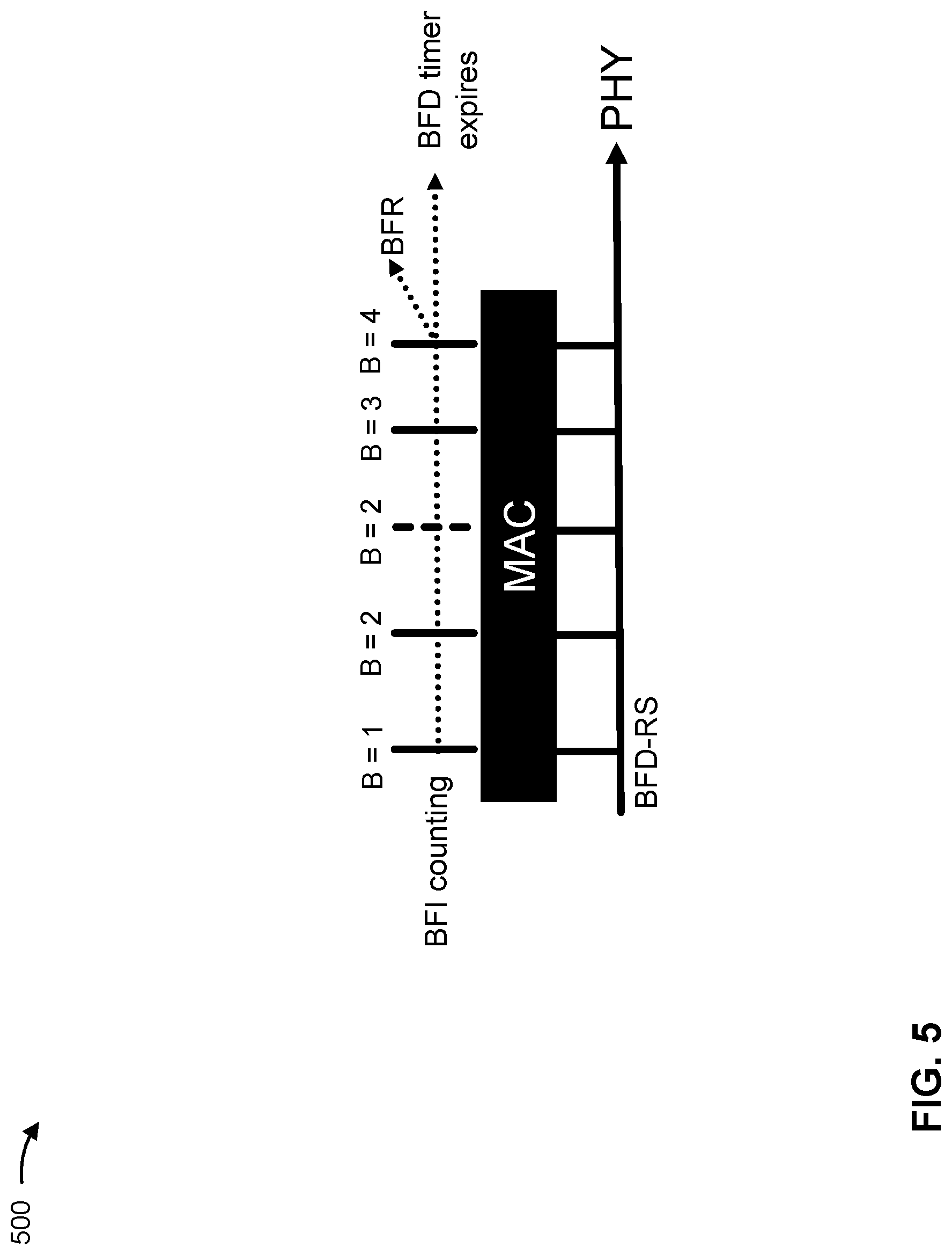 Patent US12621856 Figure 5 – Active time extension for beam failure detection