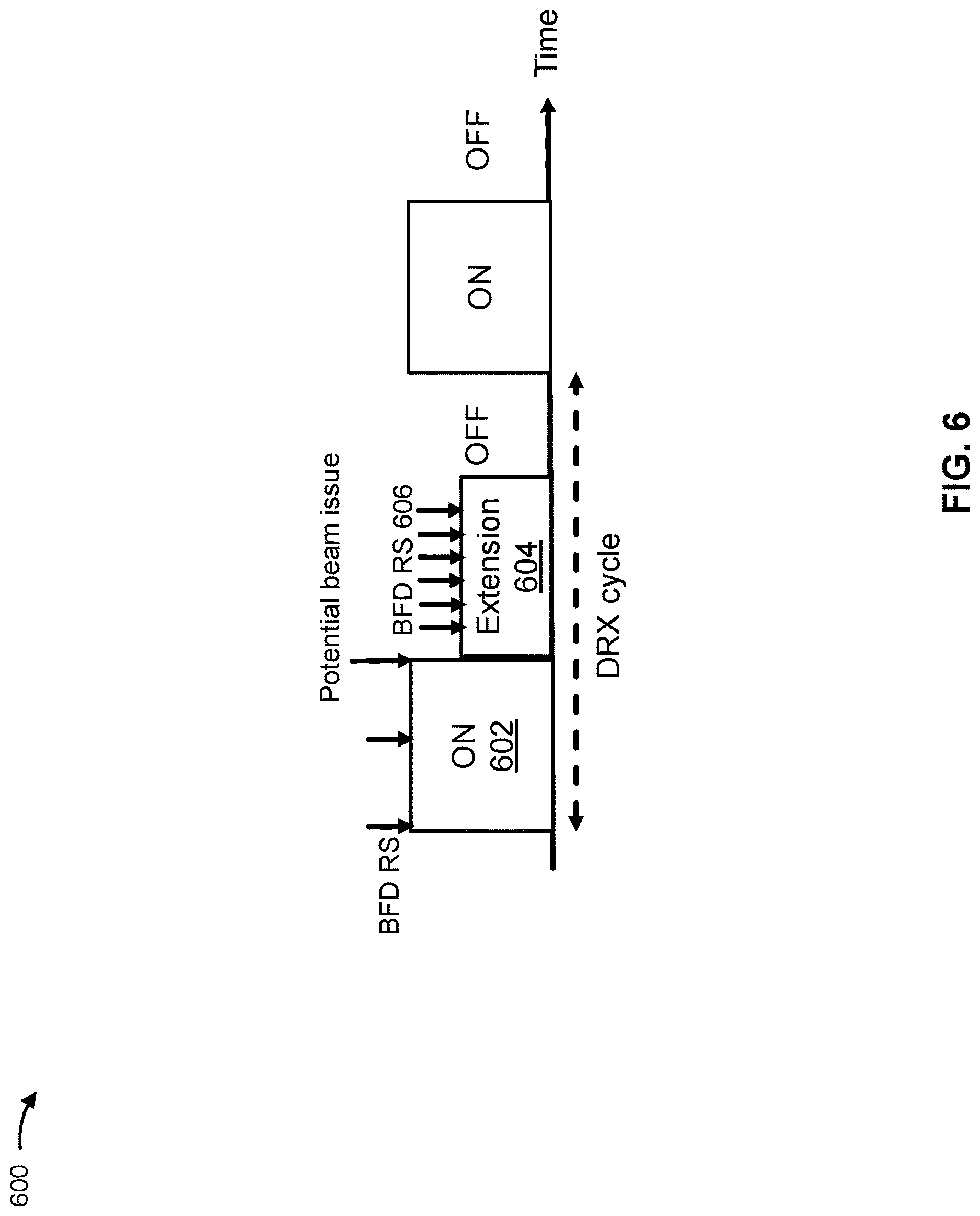 Patent US12621856 Figure 6 – Active time extension for beam failure detection