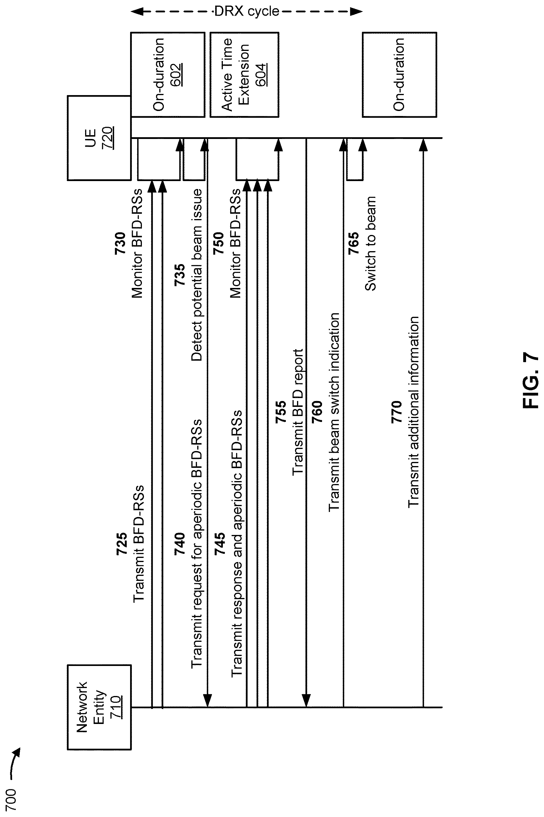 Patent US12621856 Figure 7 – Active time extension for beam failure detection