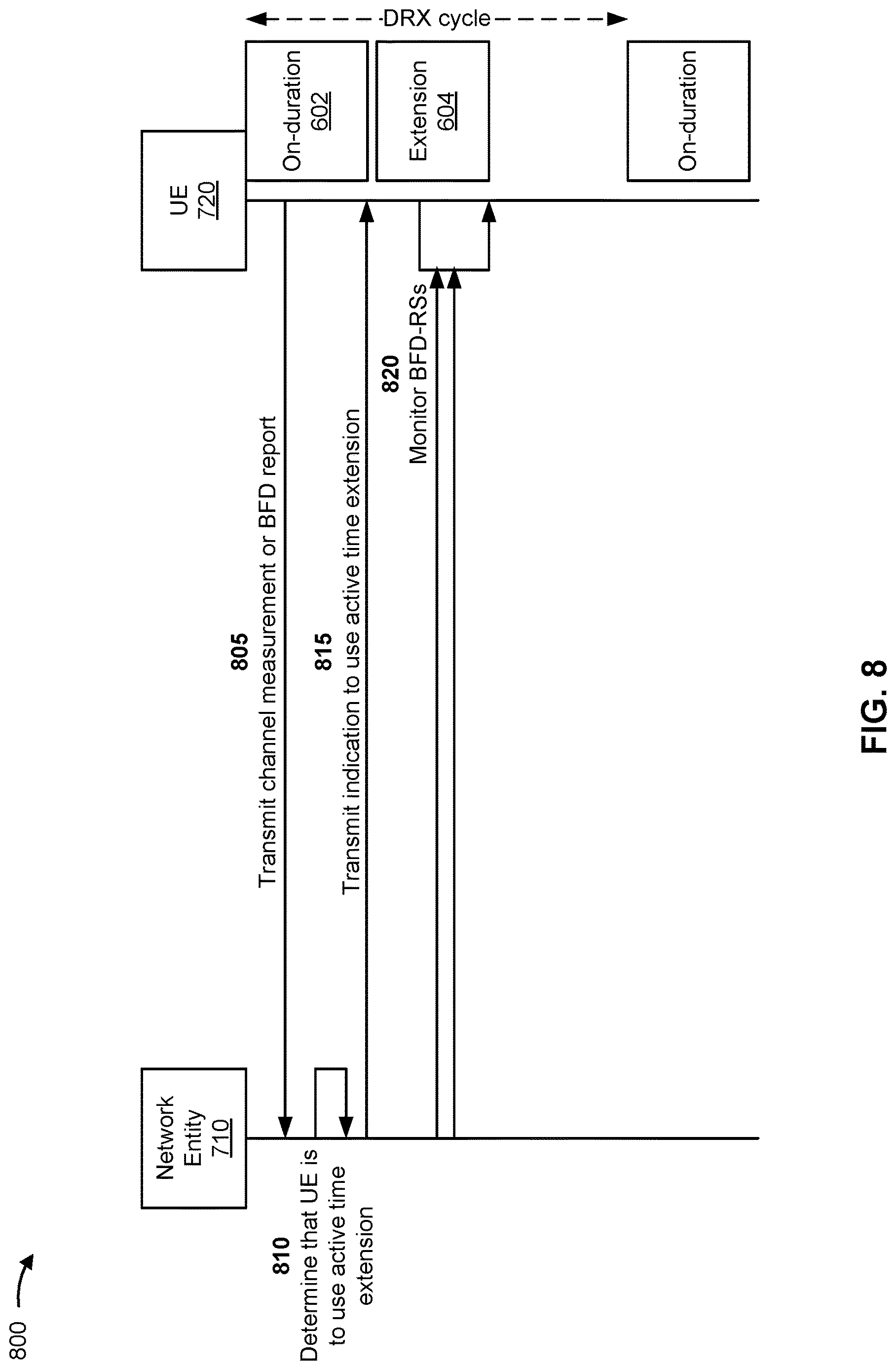 Patent US12621856 Figure 8 – Active time extension for beam failure detection