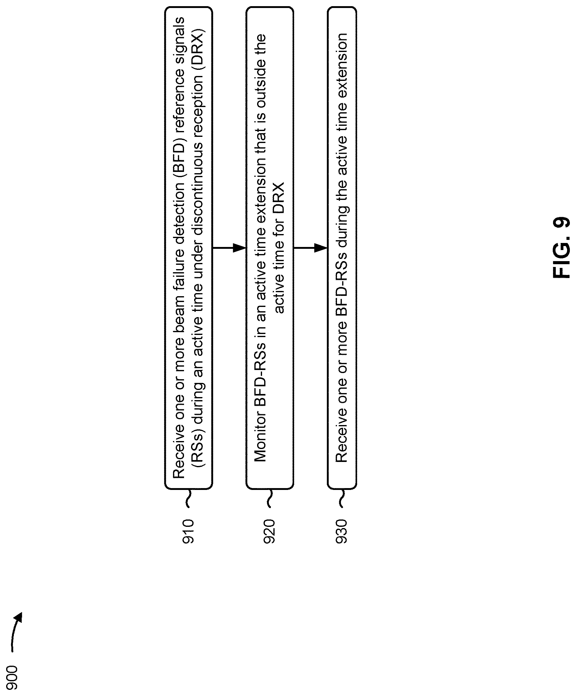 Patent US12621856 Figure 9 – Active time extension for beam failure detection