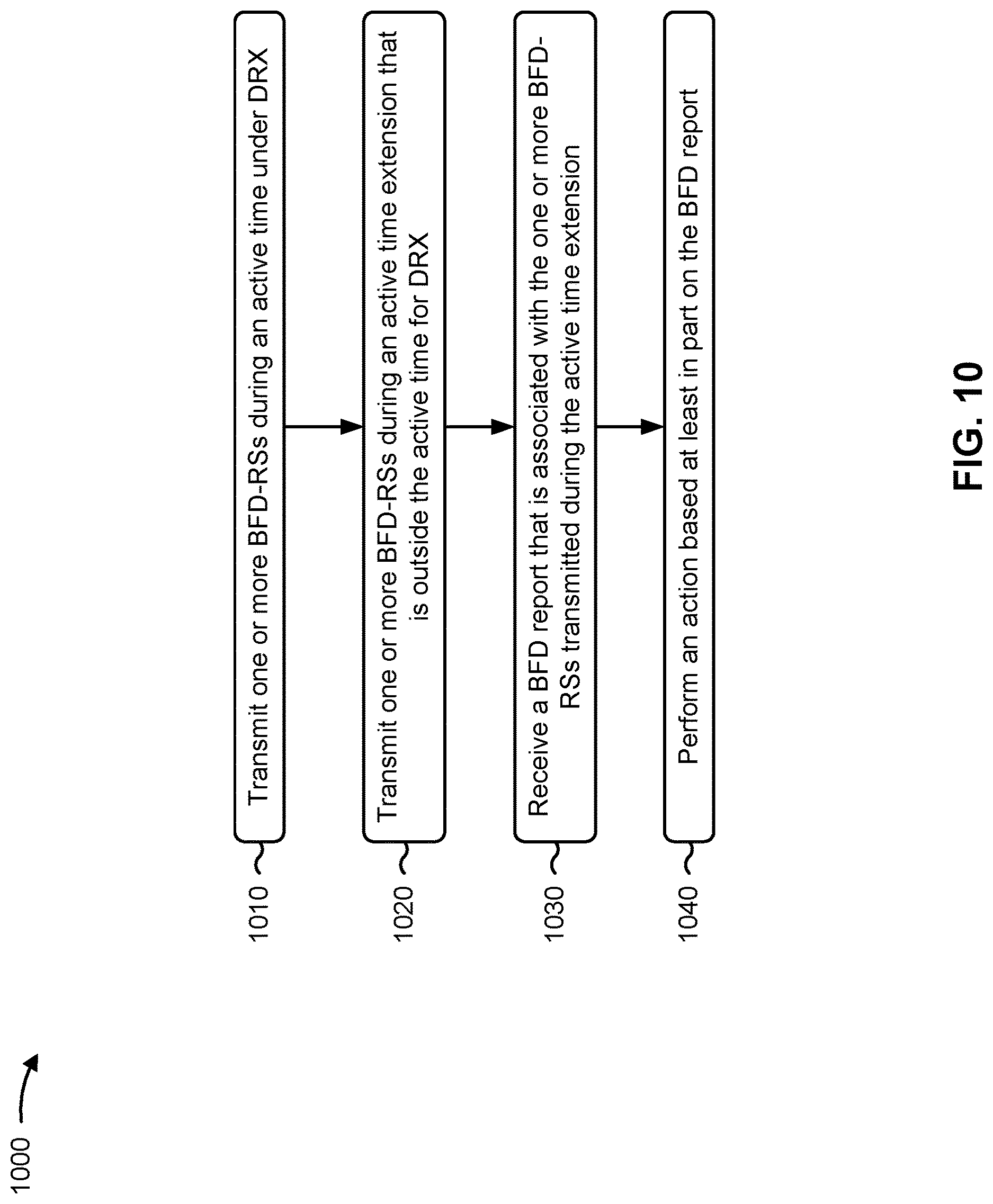Patent US12621856 Figure 10 – Active time extension for beam failure detection